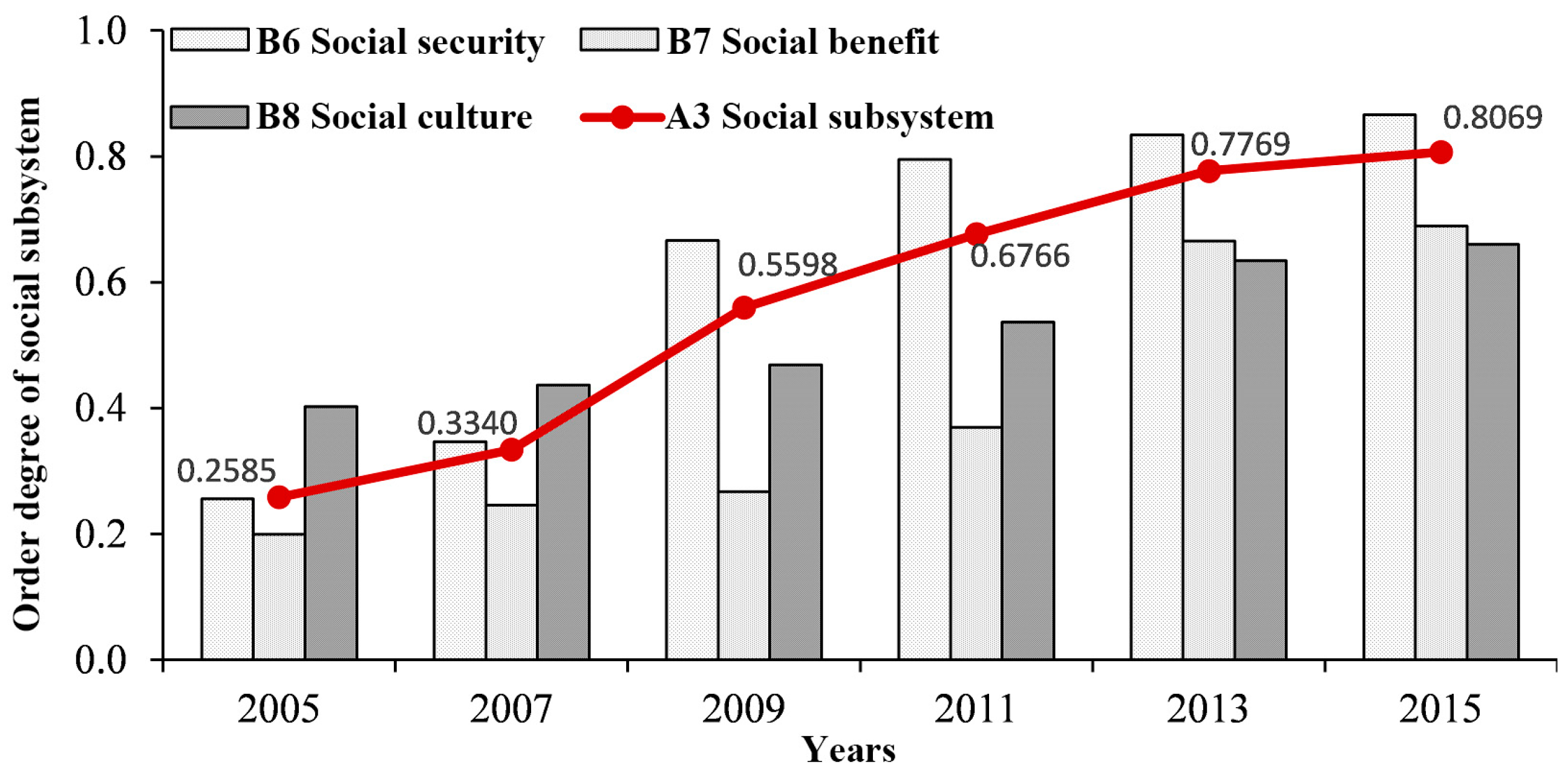 Sustainability 09 02145 g005