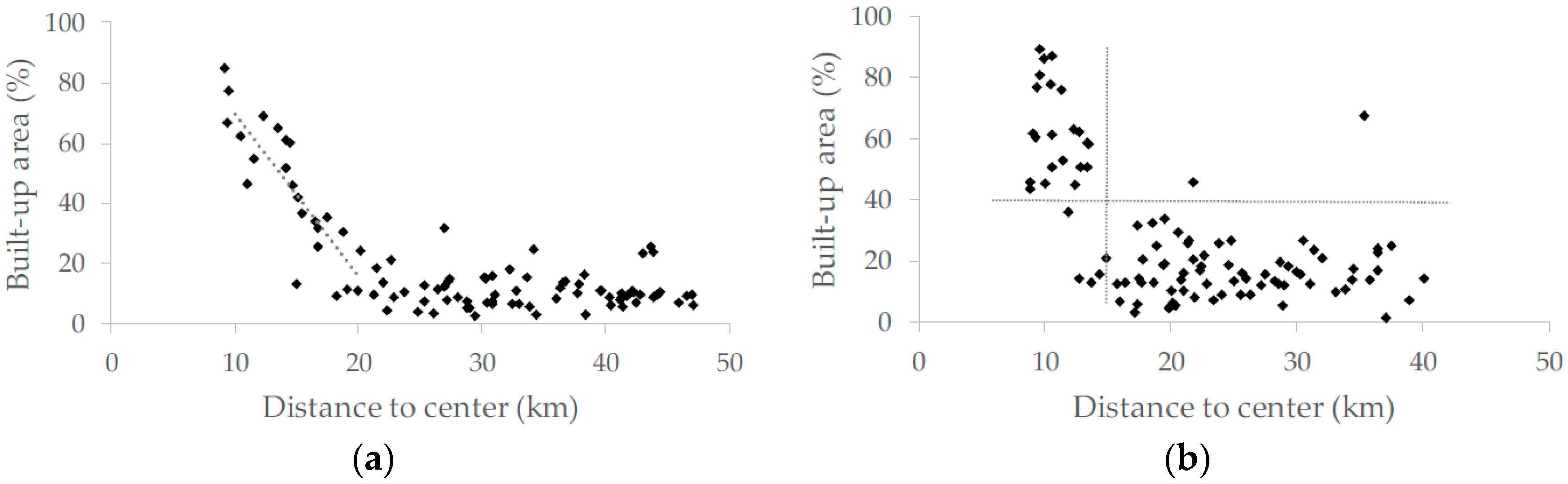 Sustainability 09 02146 g004