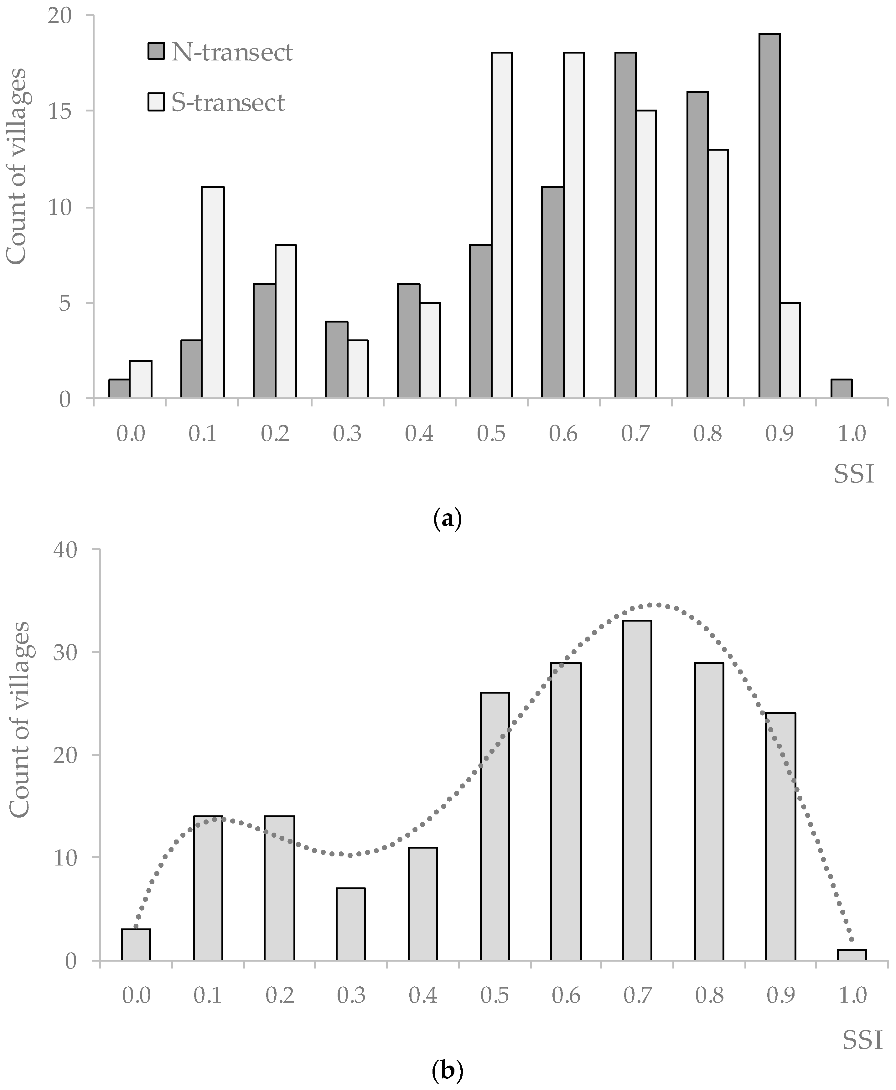 Sustainability 09 02146 g005