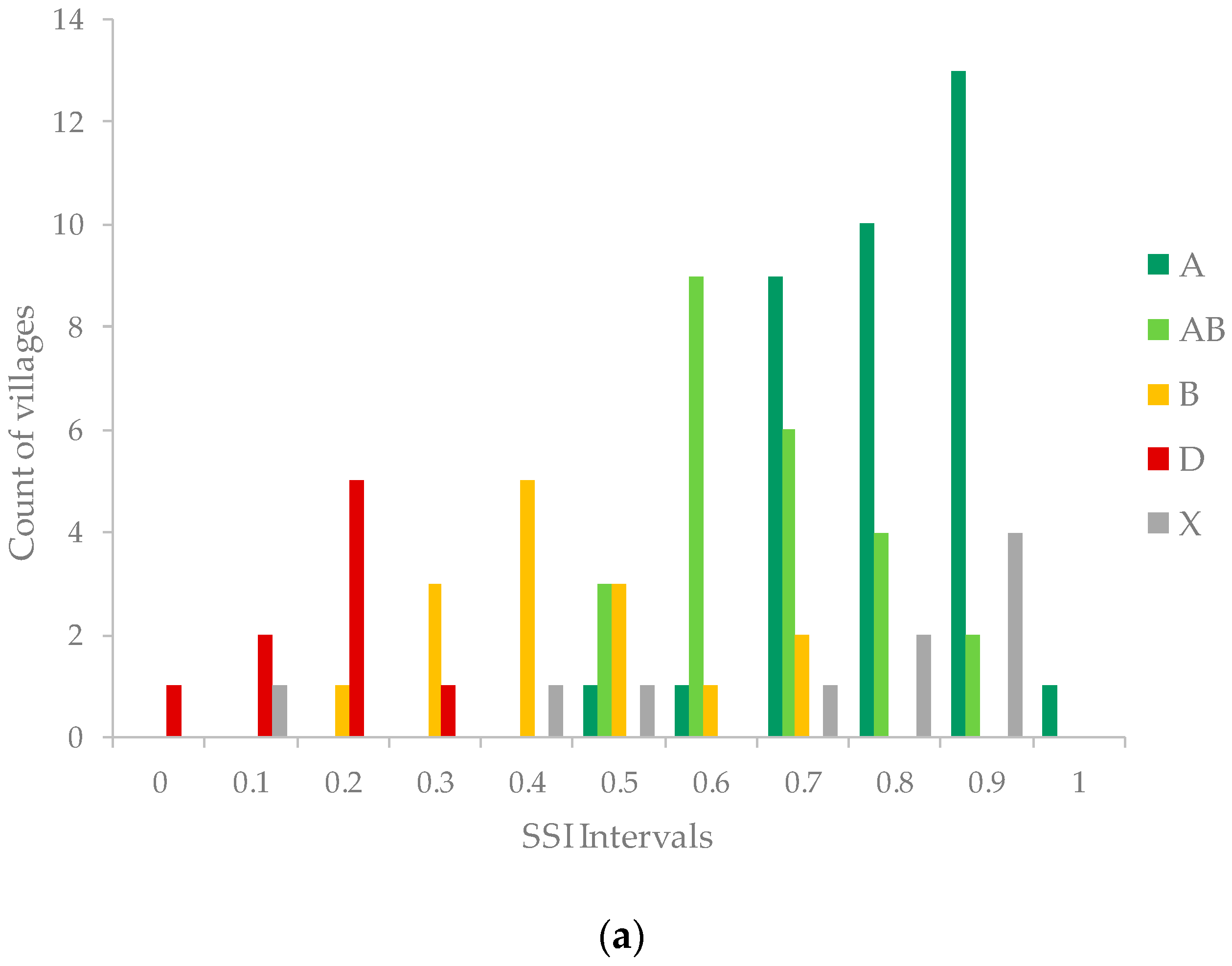 Sustainability 09 02146 g007a