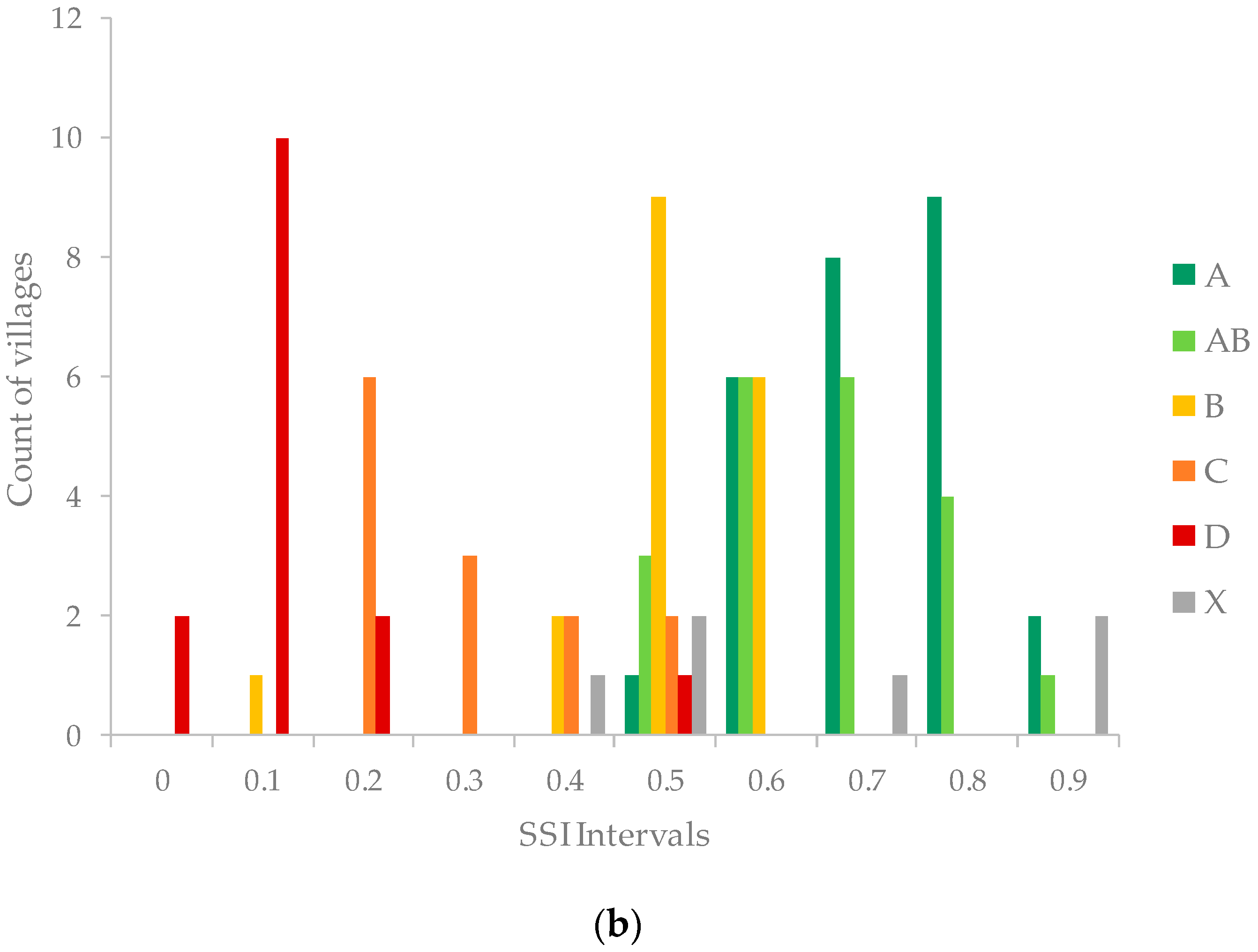 Sustainability 09 02146 g007b