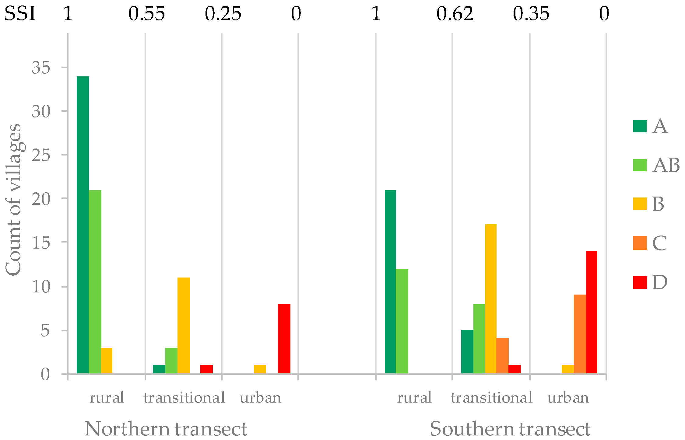 Sustainability 09 02146 g008