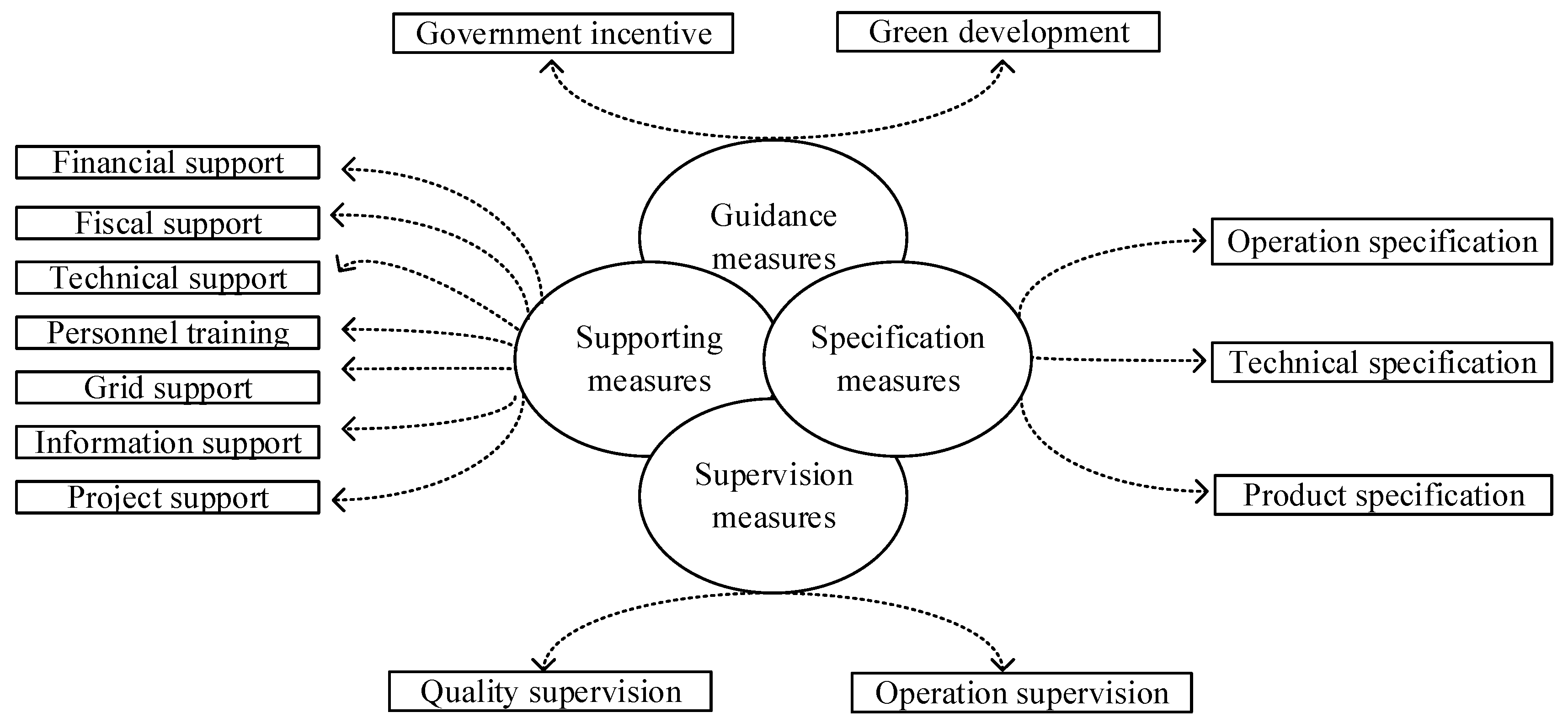 Sustainability 09 02147 g001