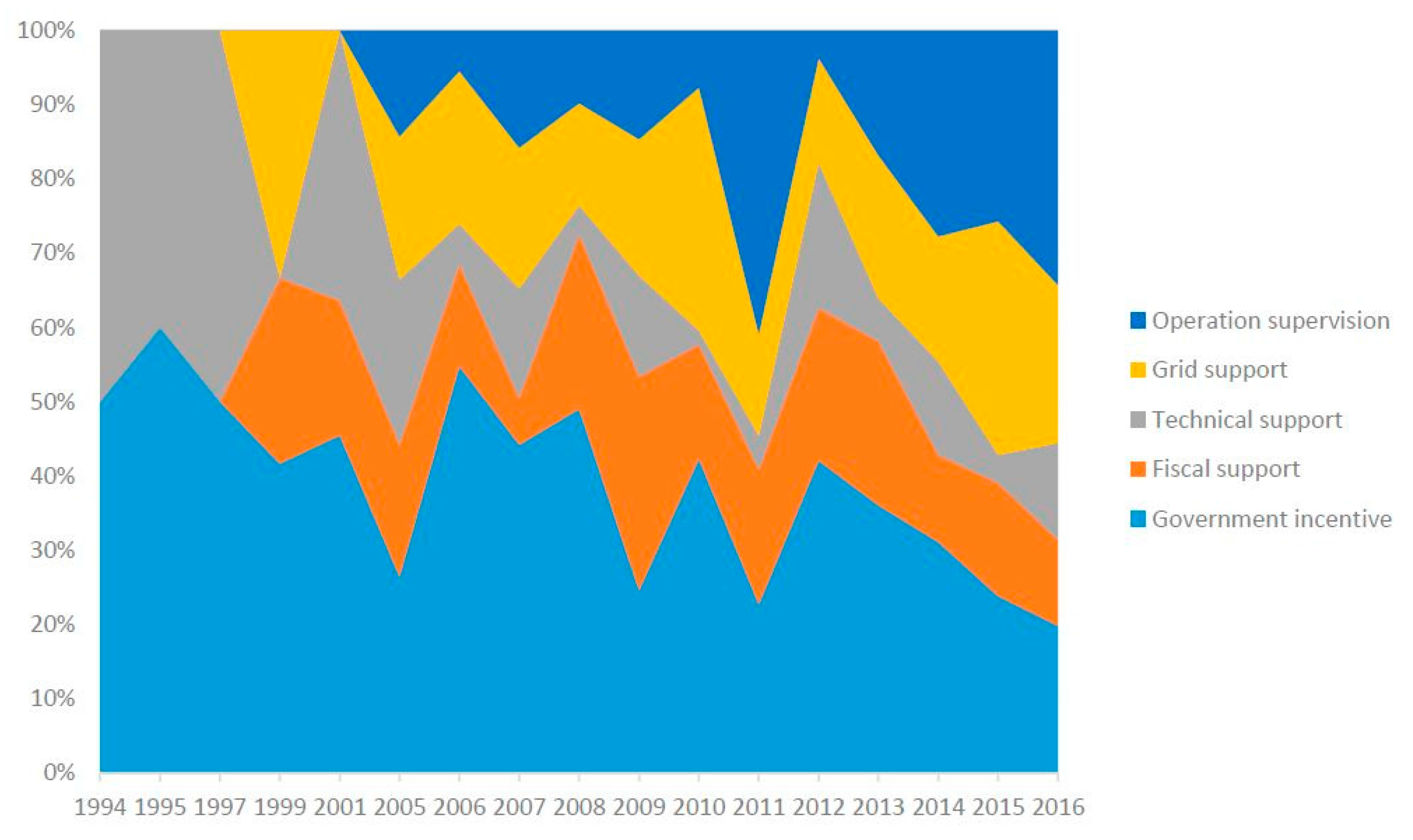 Sustainability 09 02147 g002