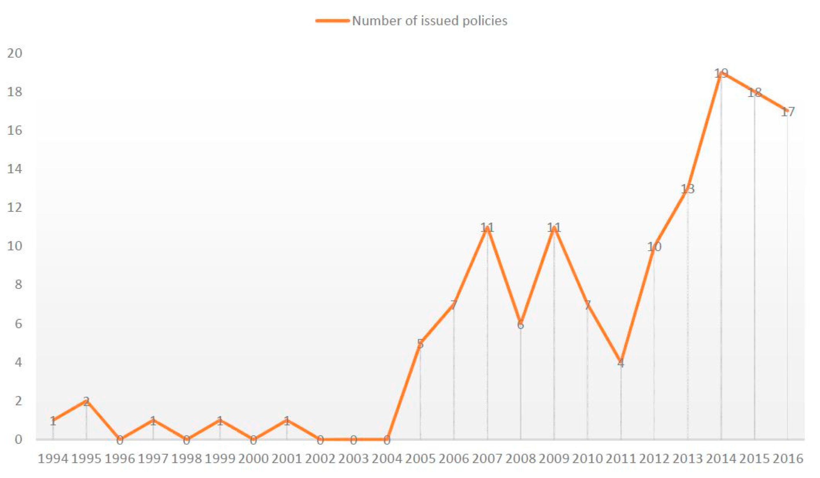 Sustainability 09 02147 g004