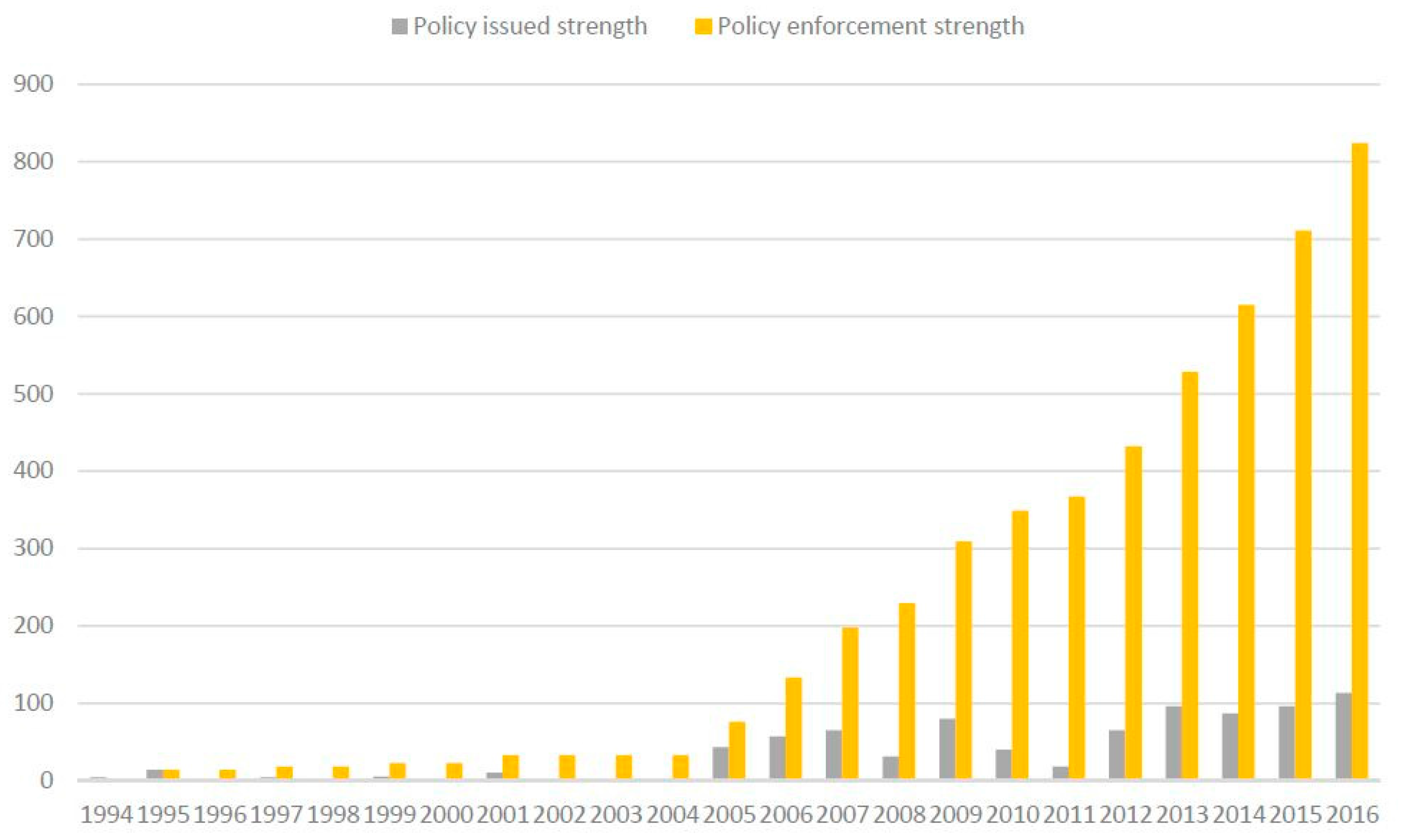 Sustainability 09 02147 g005