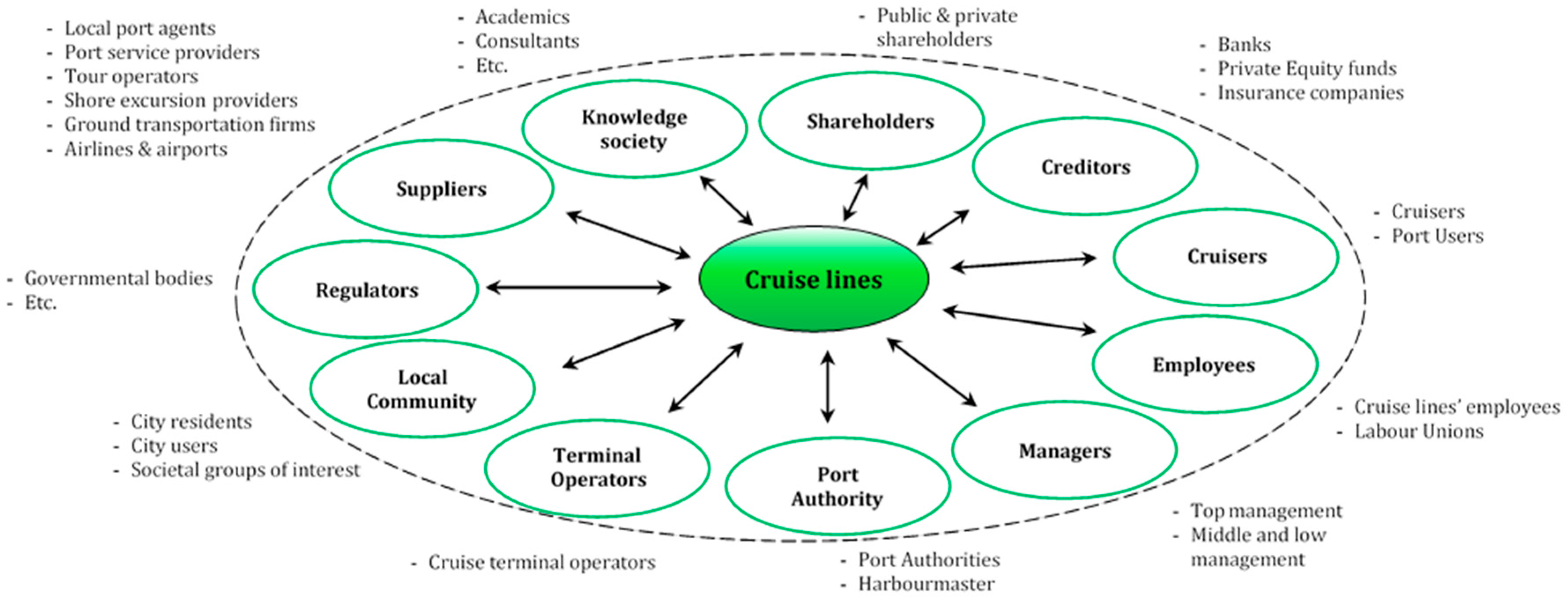 Sustainability 09 02151 g001