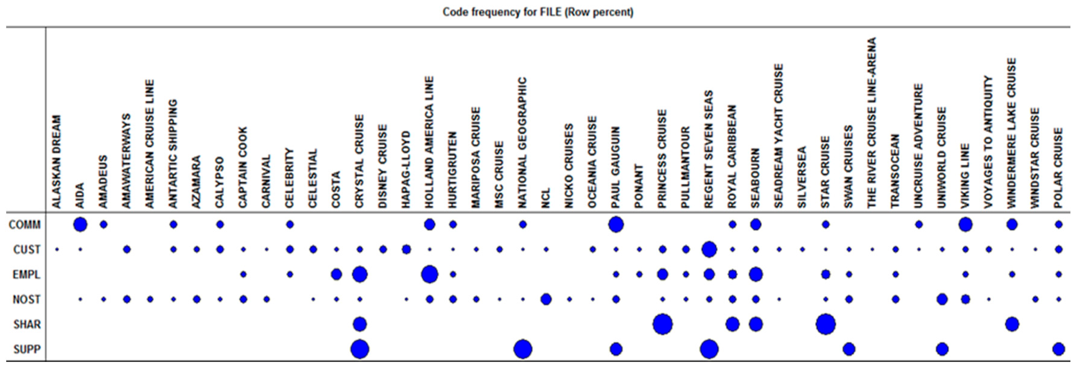 Sustainability 09 02151 g005