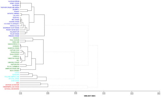 Sustainability 09 02151 g0a1