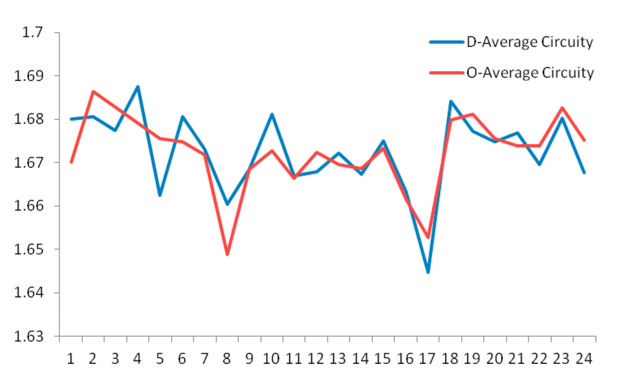 Sustainability 09 02156 g008