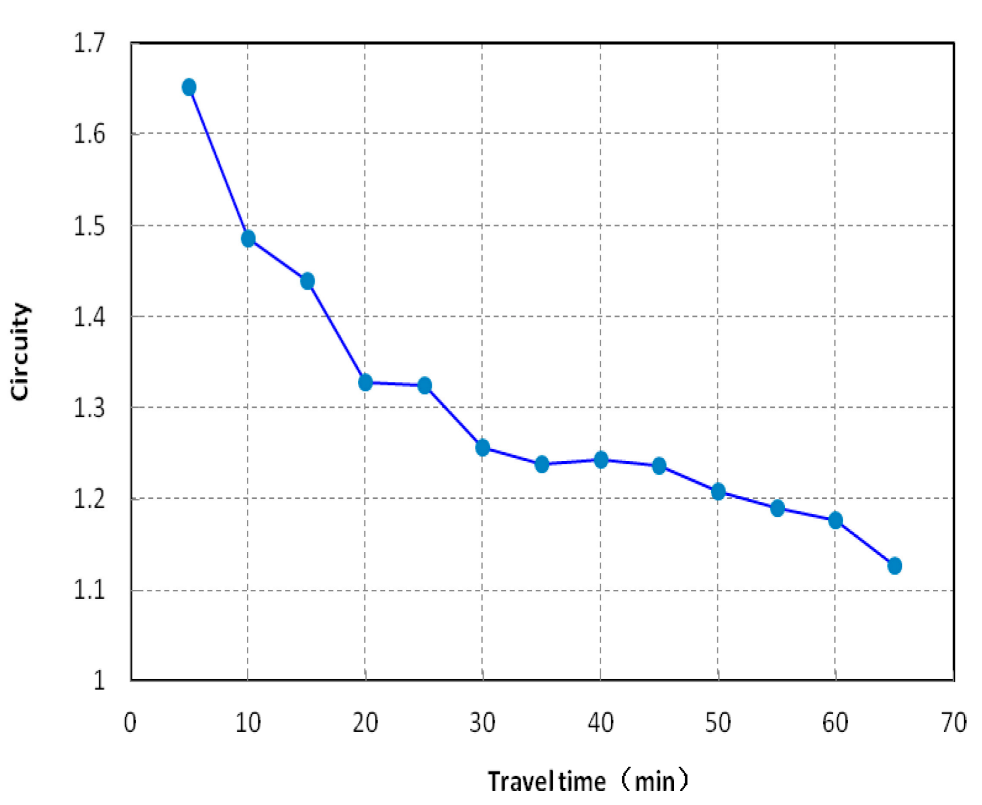 Sustainability 09 02156 g010