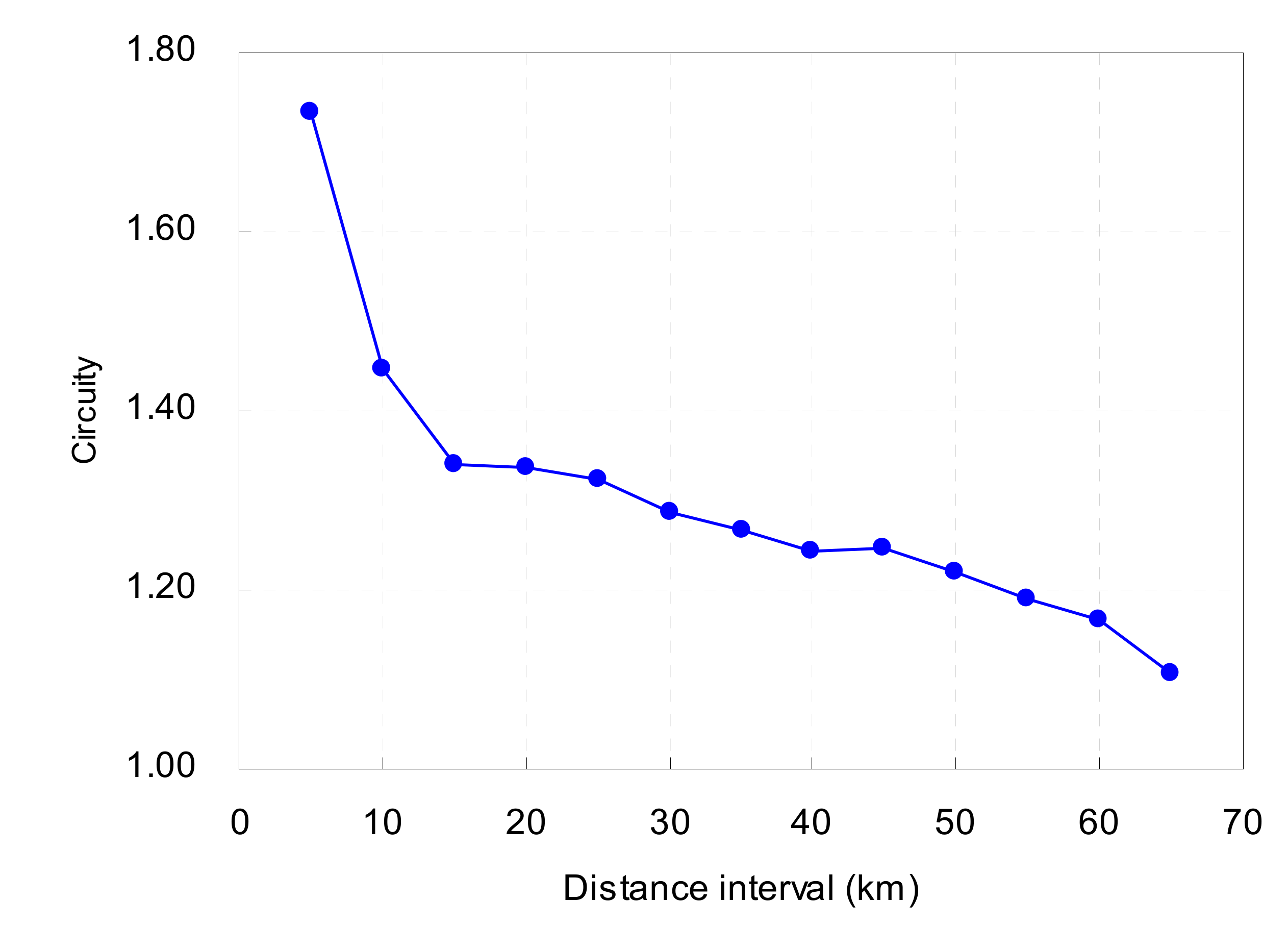 Sustainability 09 02156 g011