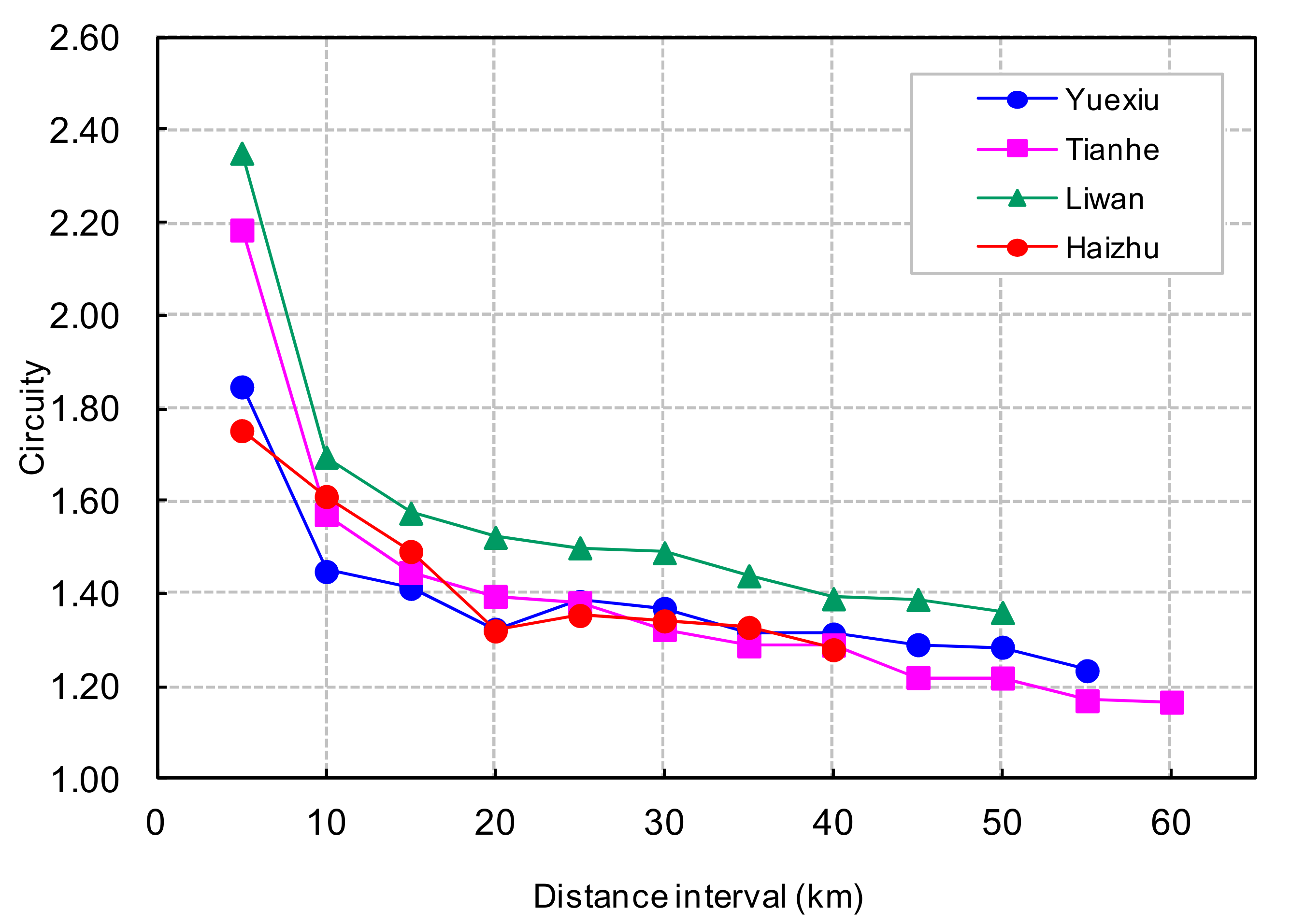 Sustainability 09 02156 g012