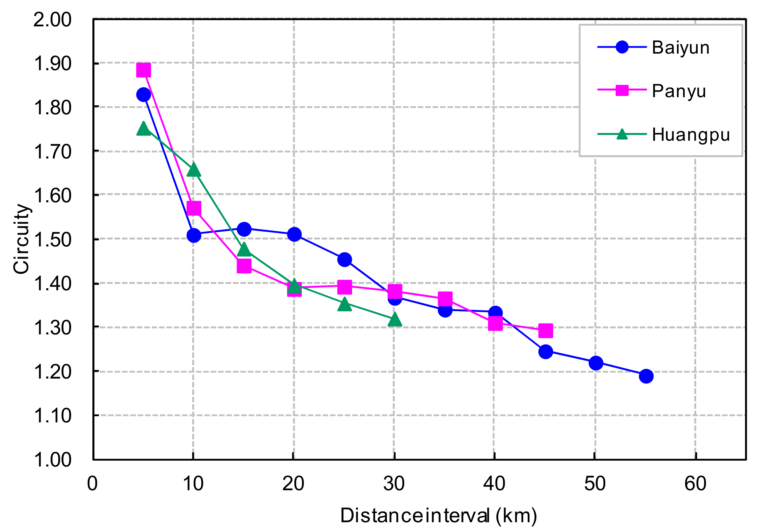 Sustainability 09 02156 g013
