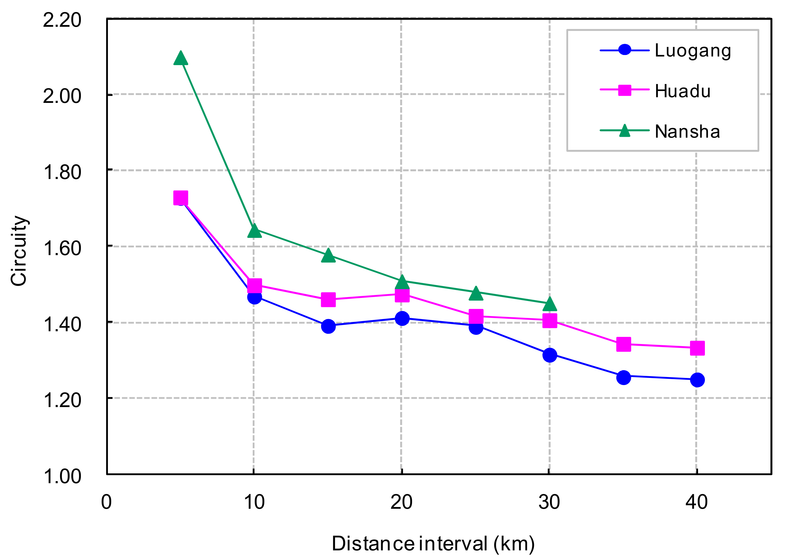 Sustainability 09 02156 g014