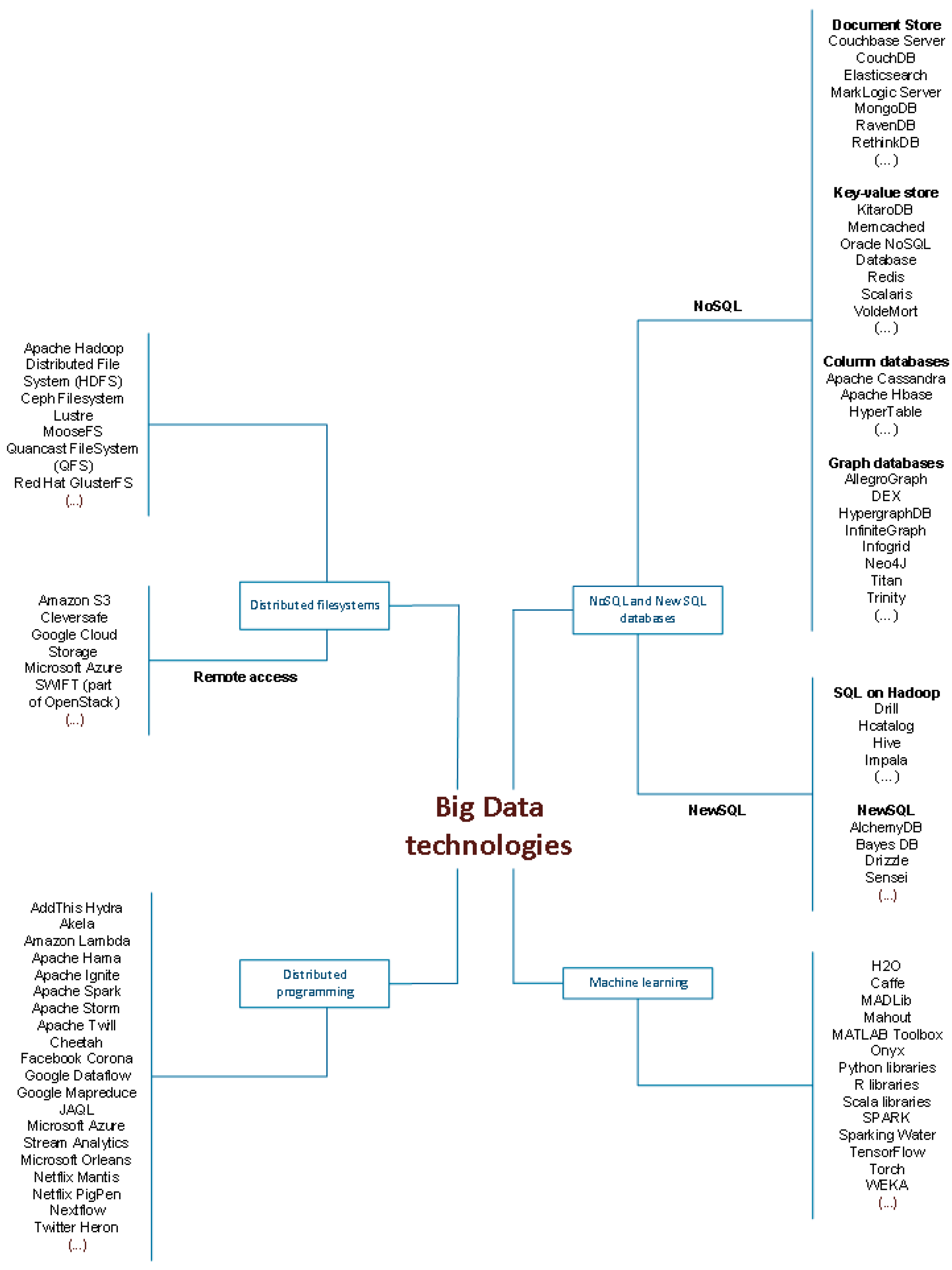 Sustainability 09 02160 g001 Sustainability 09 02160 g001