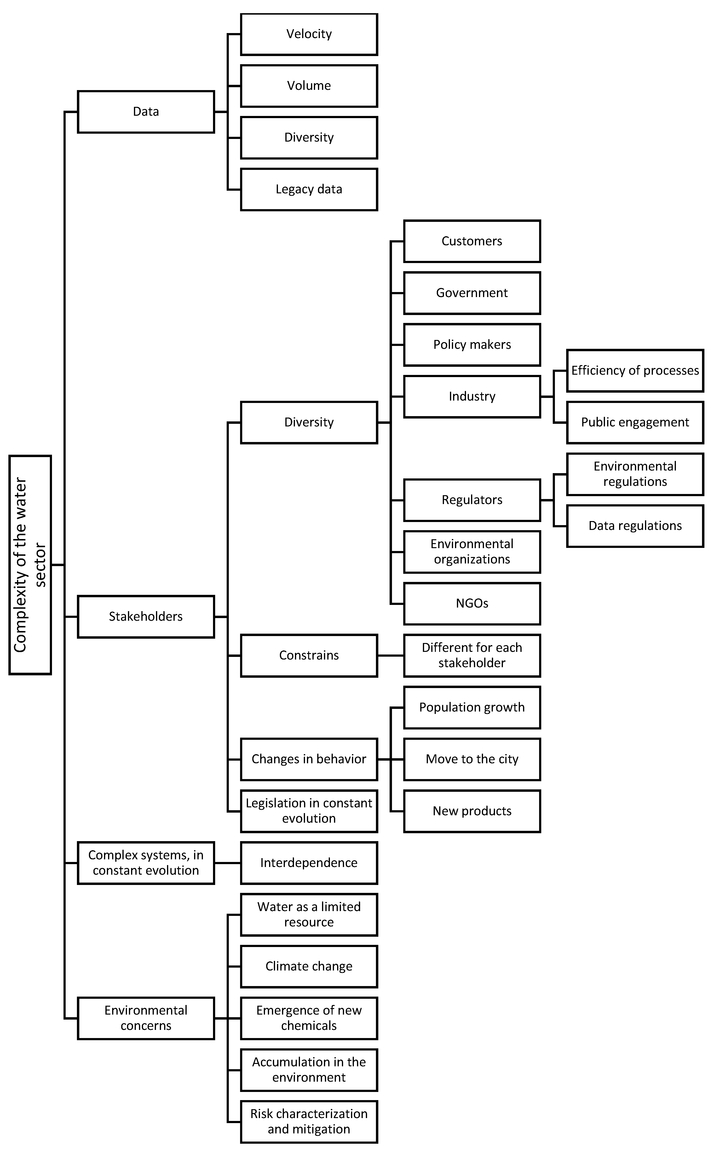 Sustainability 09 02160 g002 Sustainability 09 02160 g002