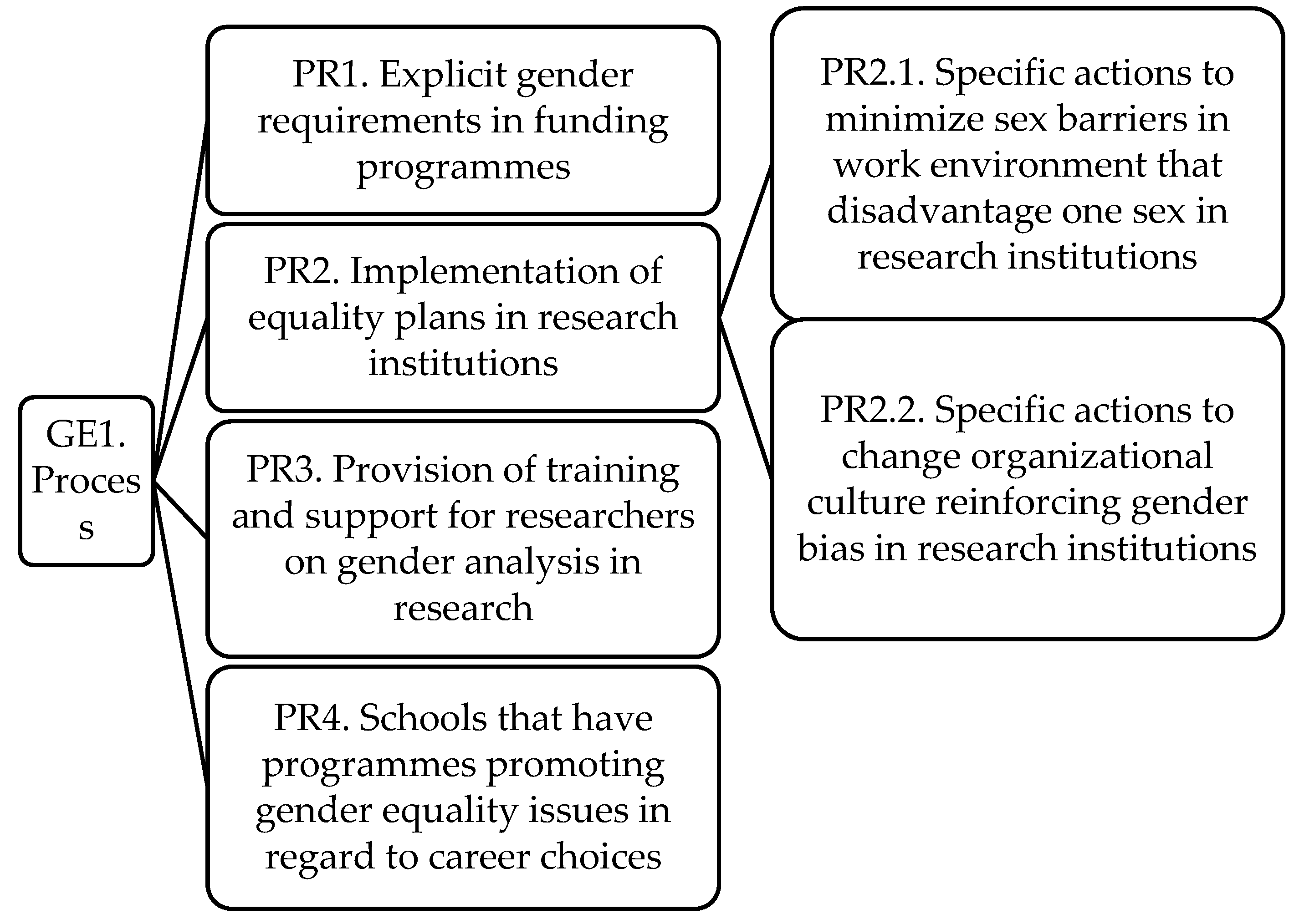 Sustainability 09 02168 g001