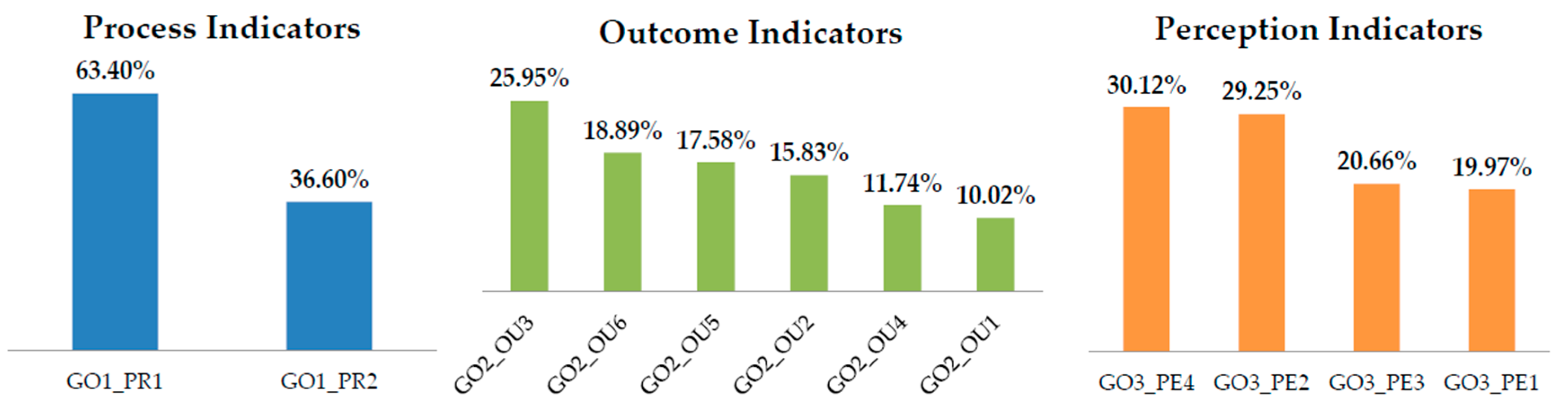 Sustainability 09 02168 g002