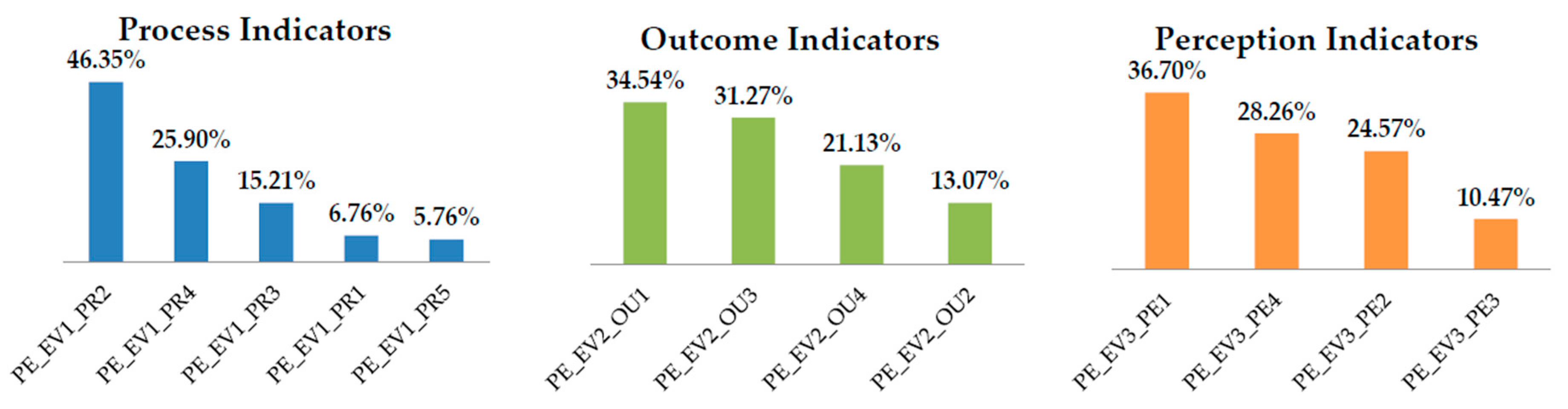 Sustainability 09 02168 g004