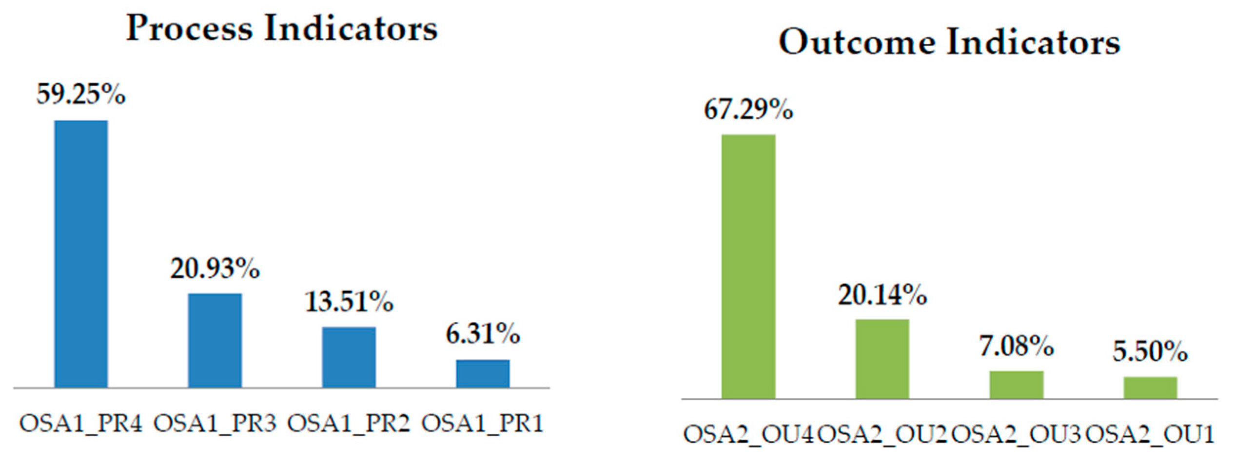 Sustainability 09 02168 g008