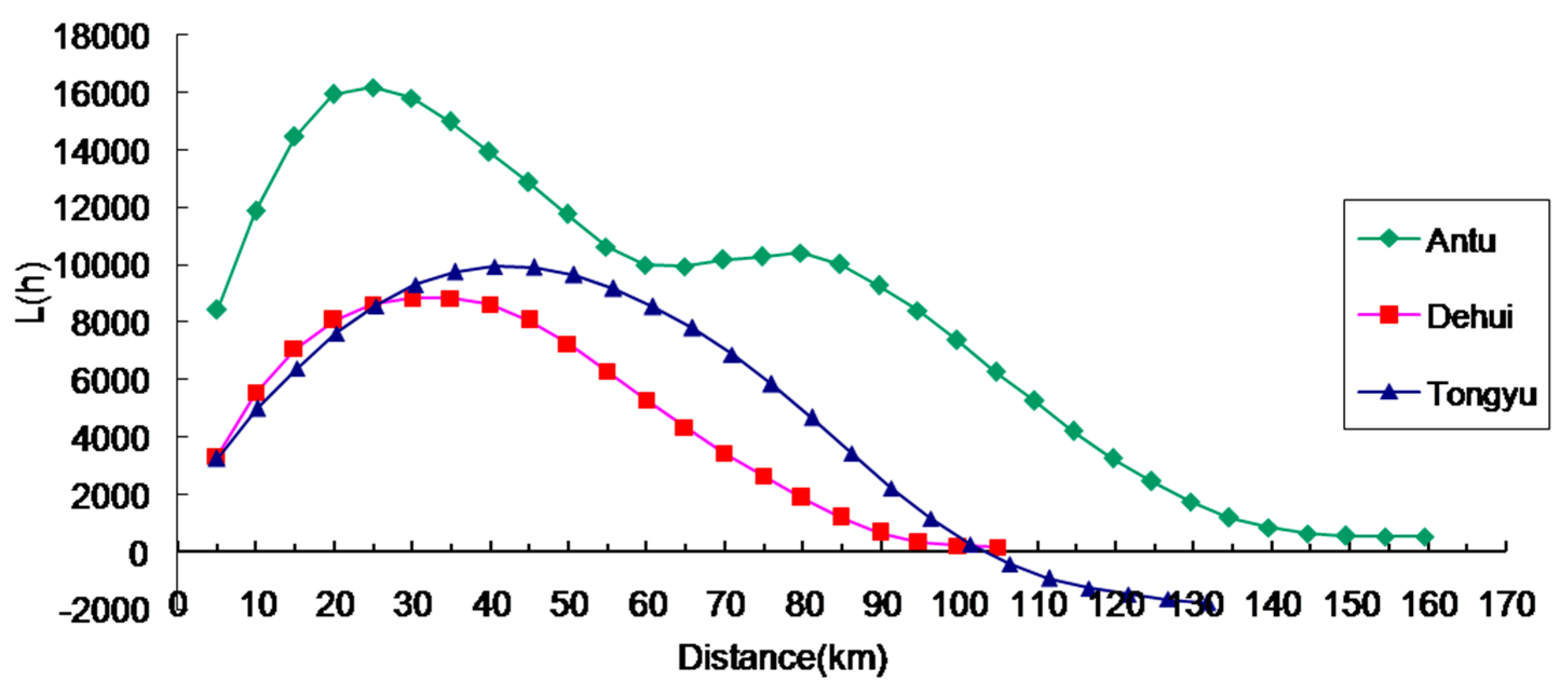 Sustainability 09 02170 g004