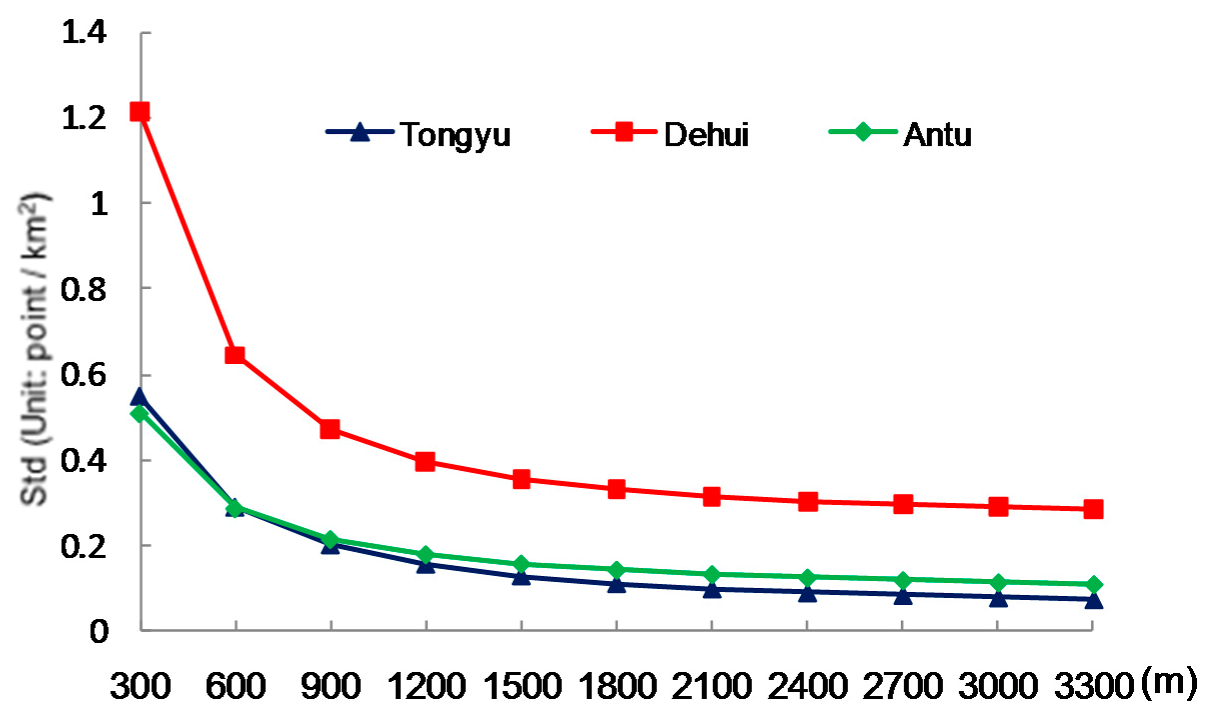 Sustainability 09 02170 g005