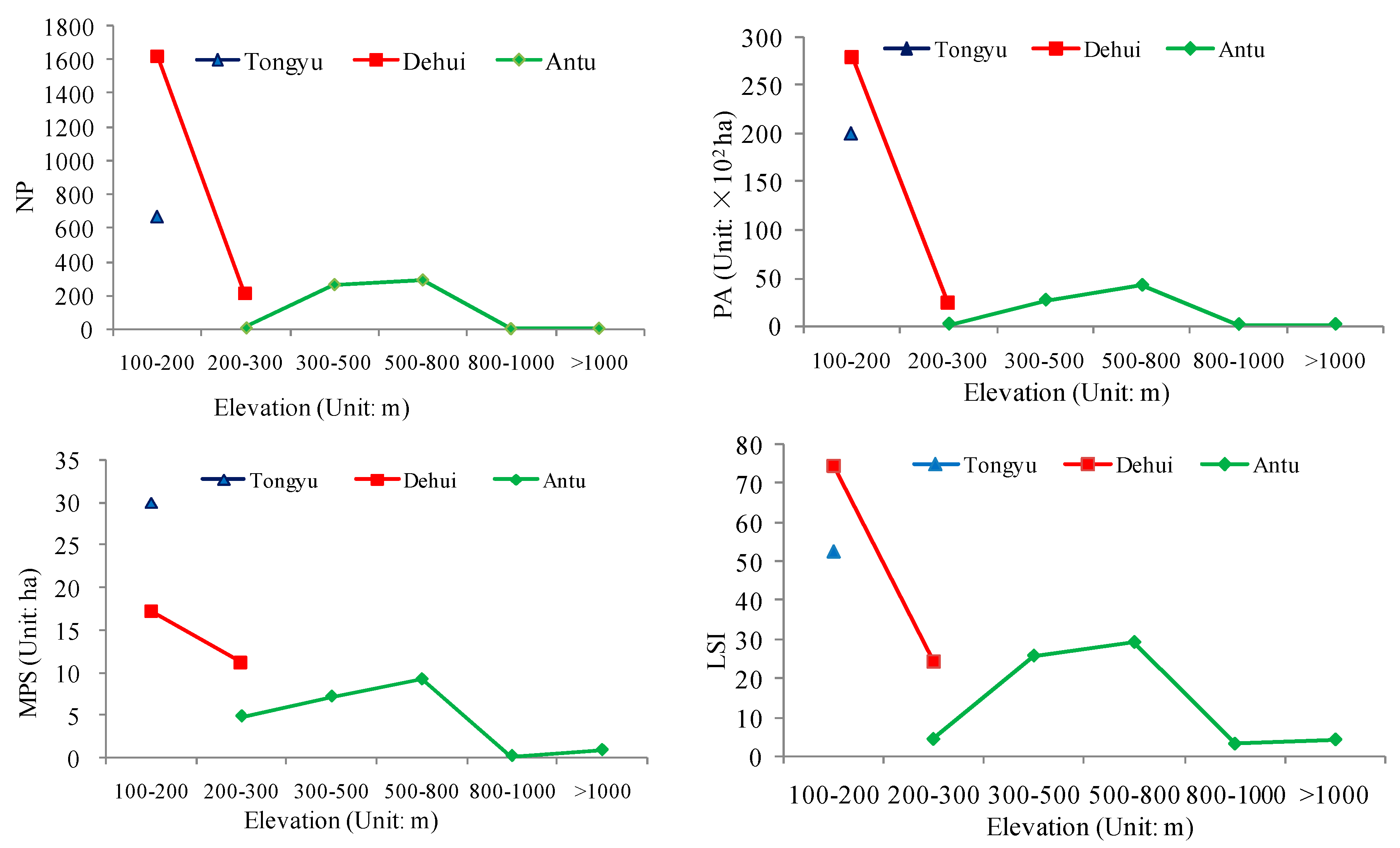 Sustainability 09 02170 g007