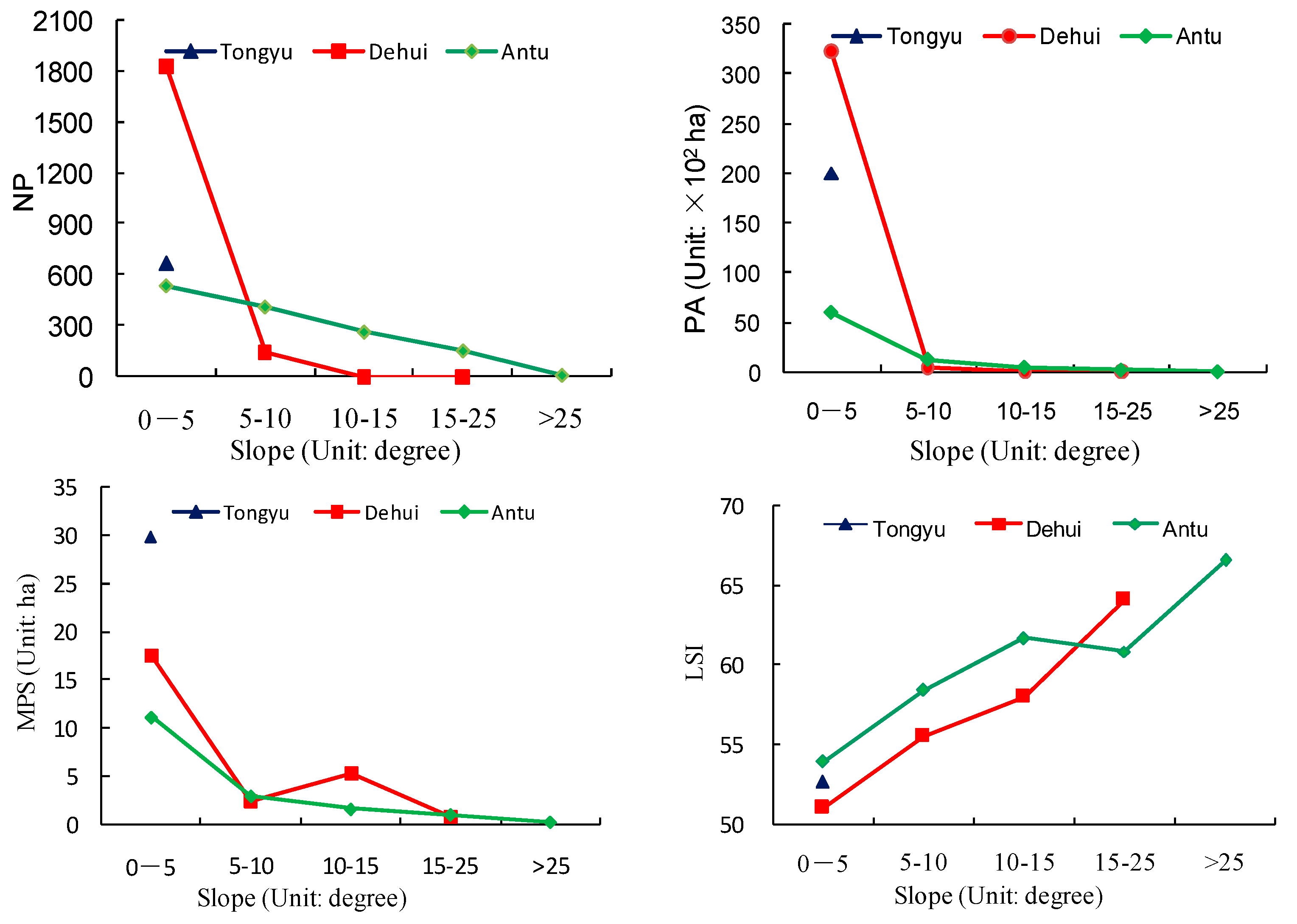Sustainability 09 02170 g008