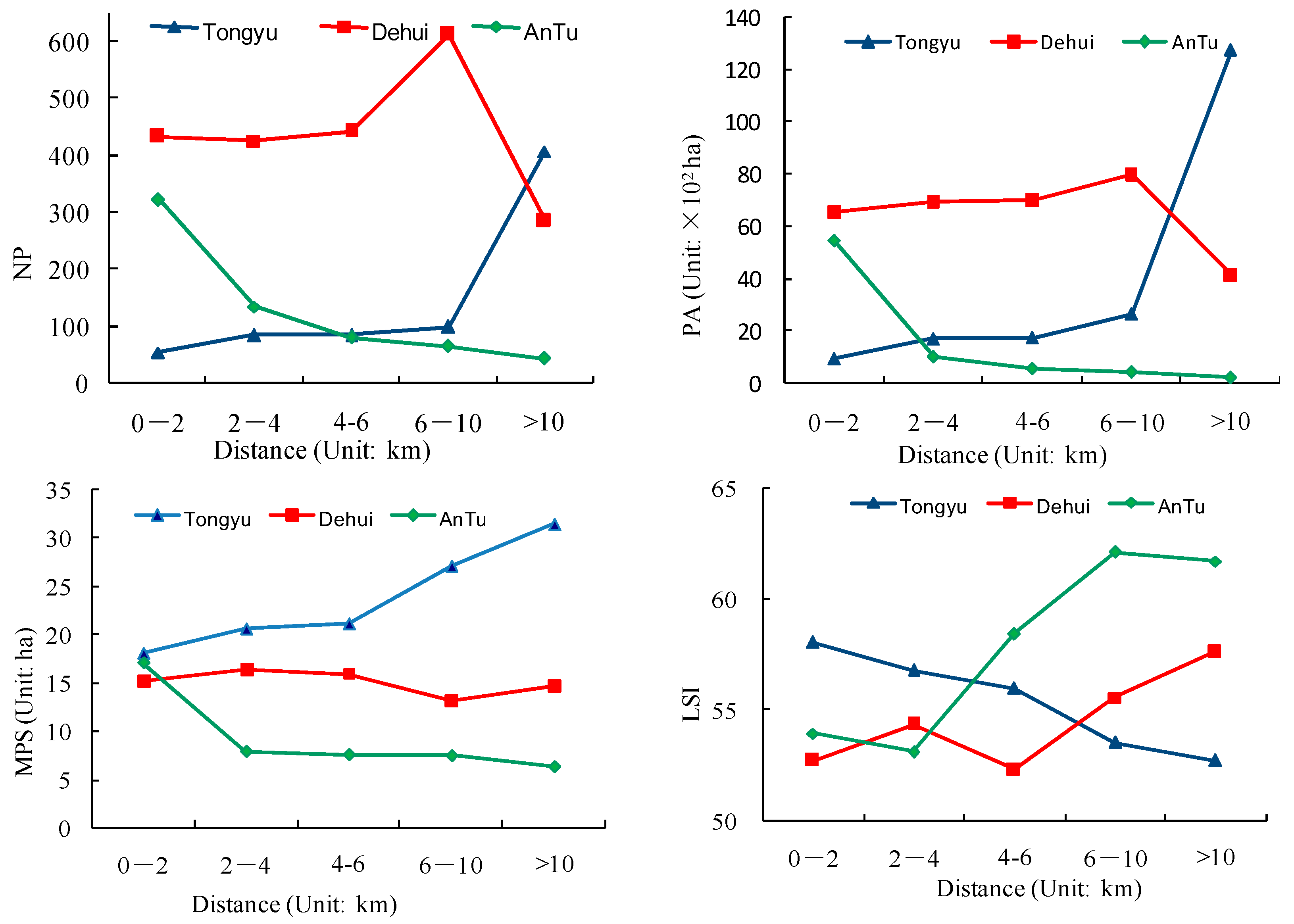 Sustainability 09 02170 g009
