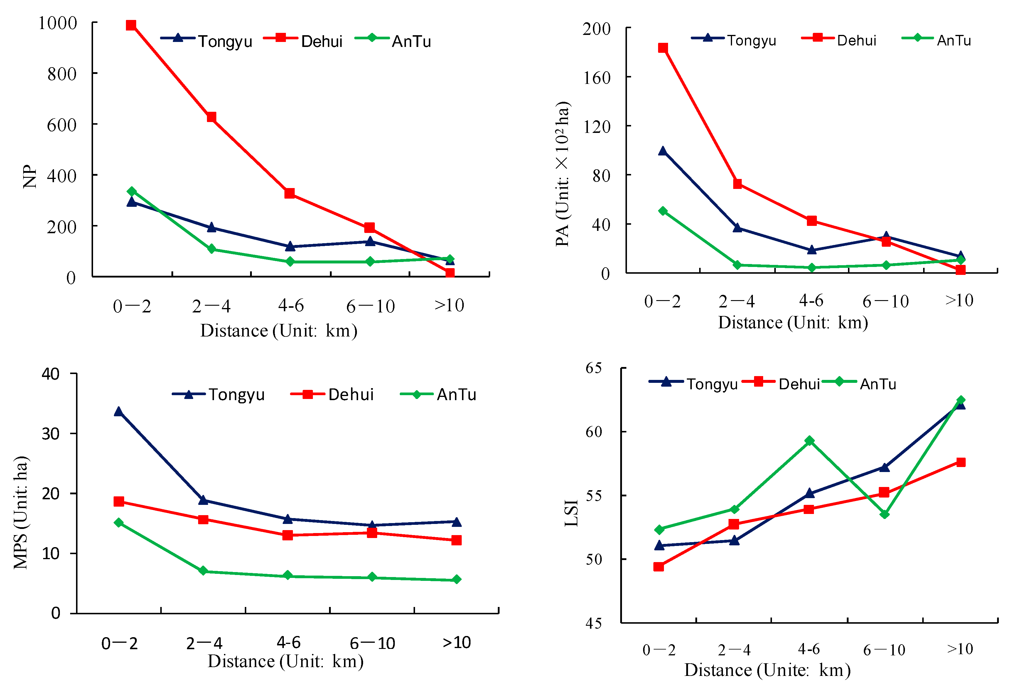 Sustainability 09 02170 g010