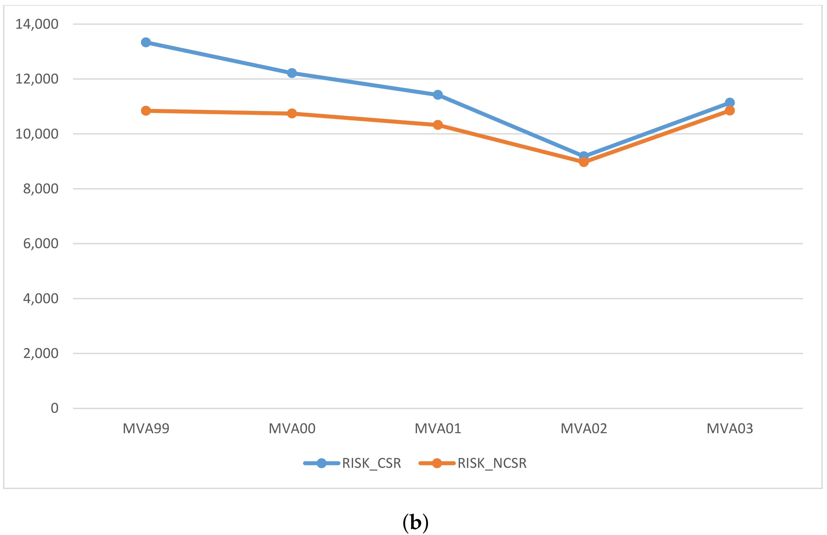 Sustainability 09 02171 g002b