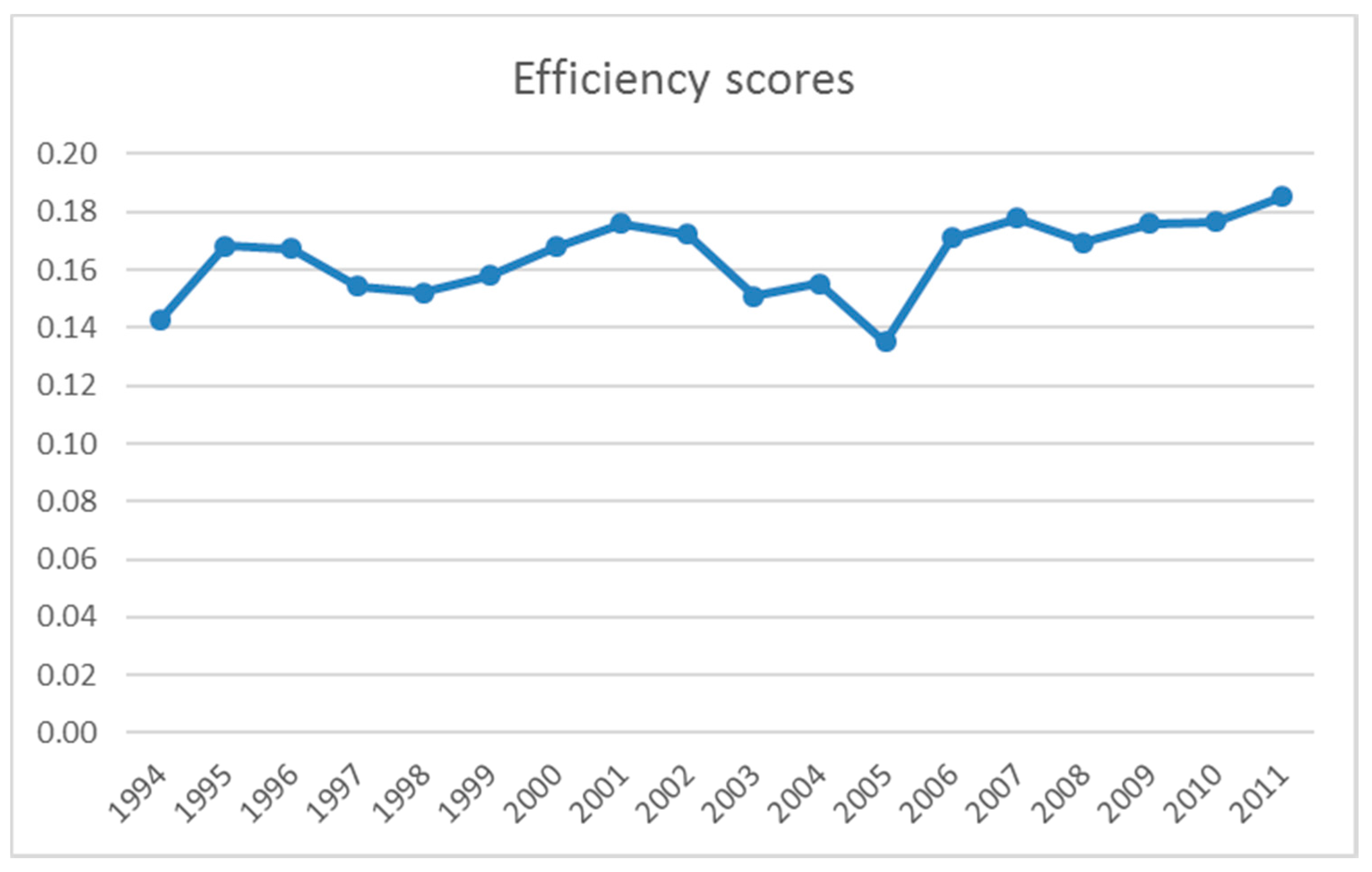Sustainability 09 02180 g001