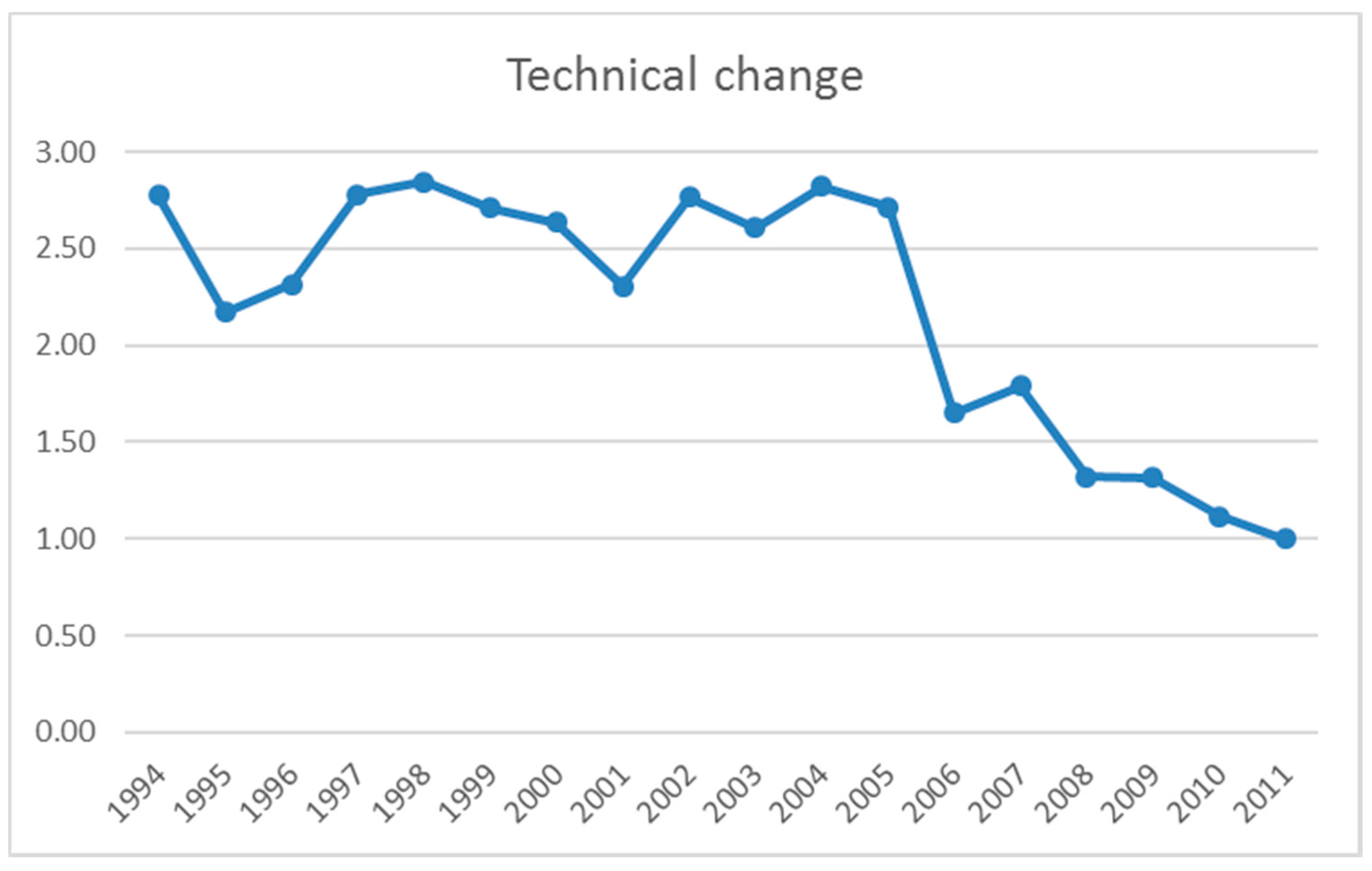 Sustainability 09 02180 g002