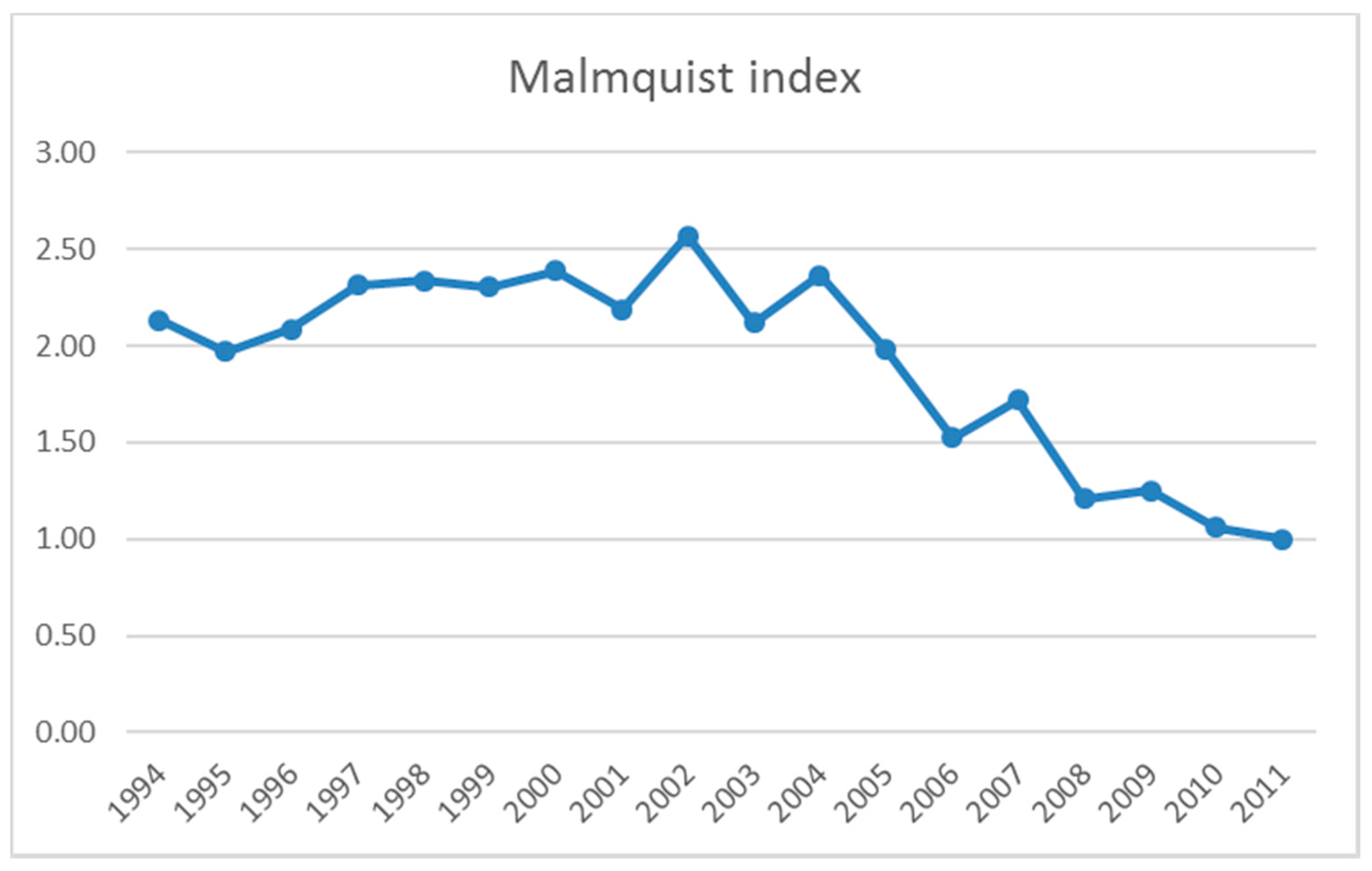 Sustainability 09 02180 g003