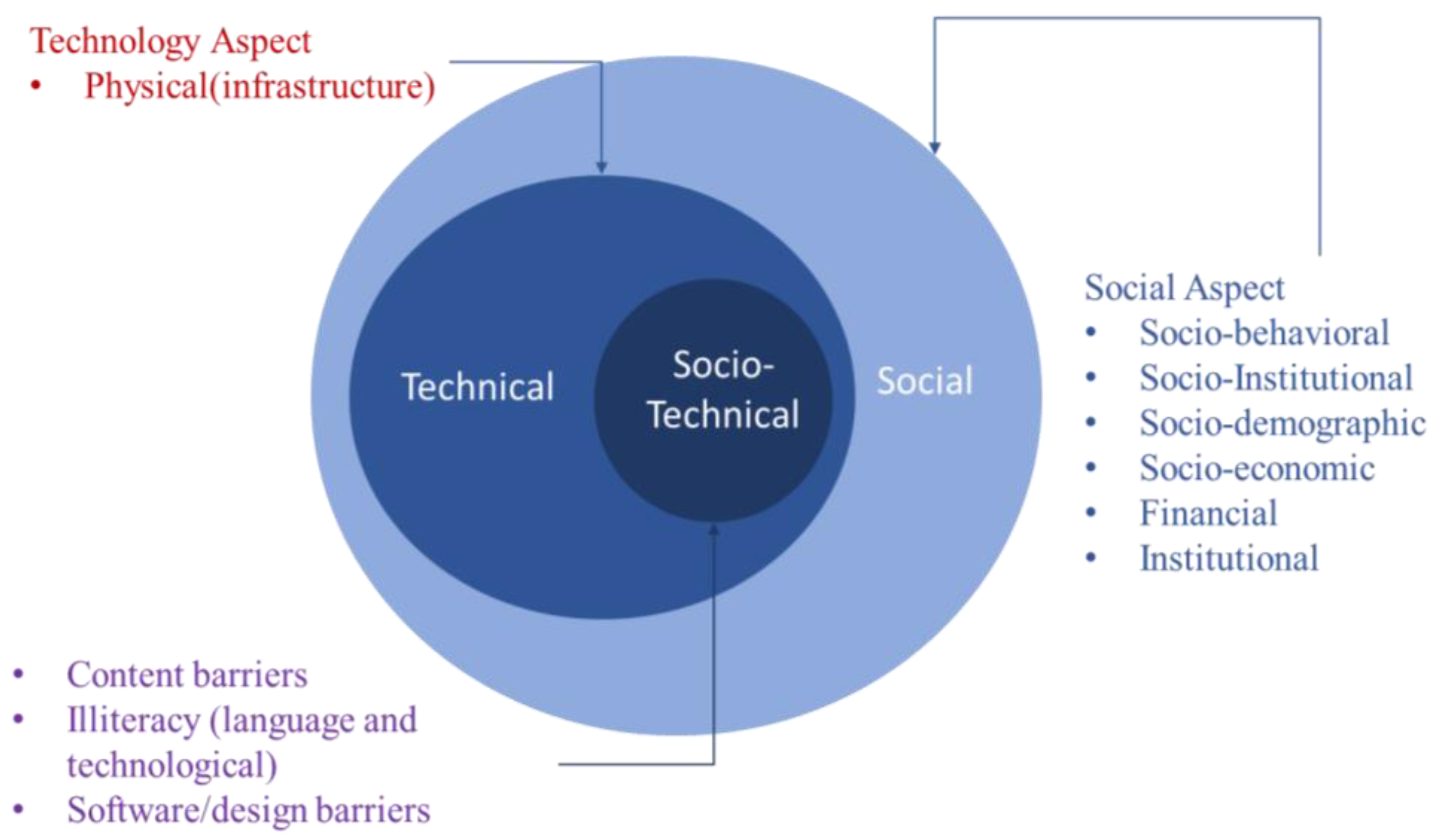 Sustainability 09 02181 g001