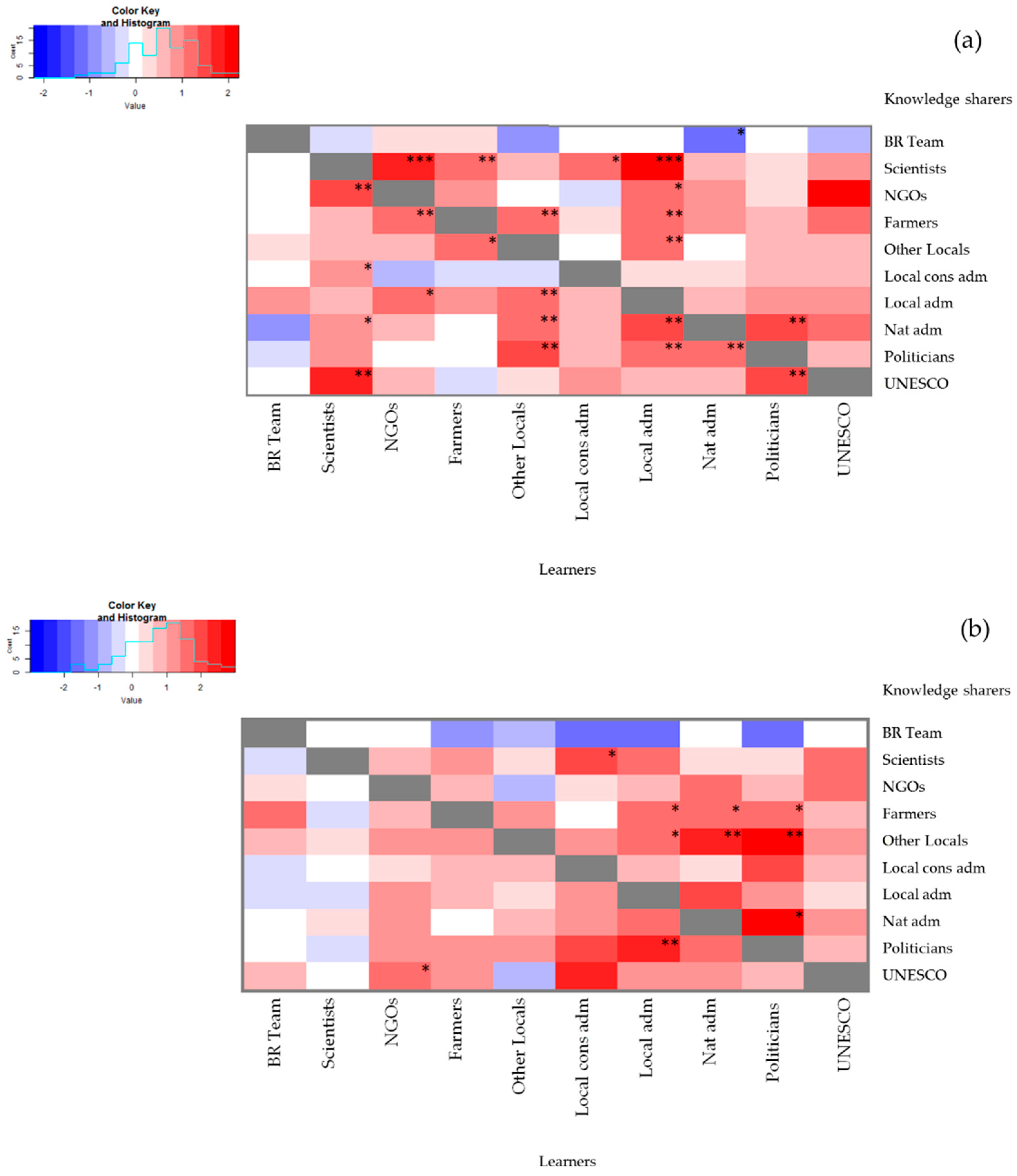 Sustainability 09 02187 g001