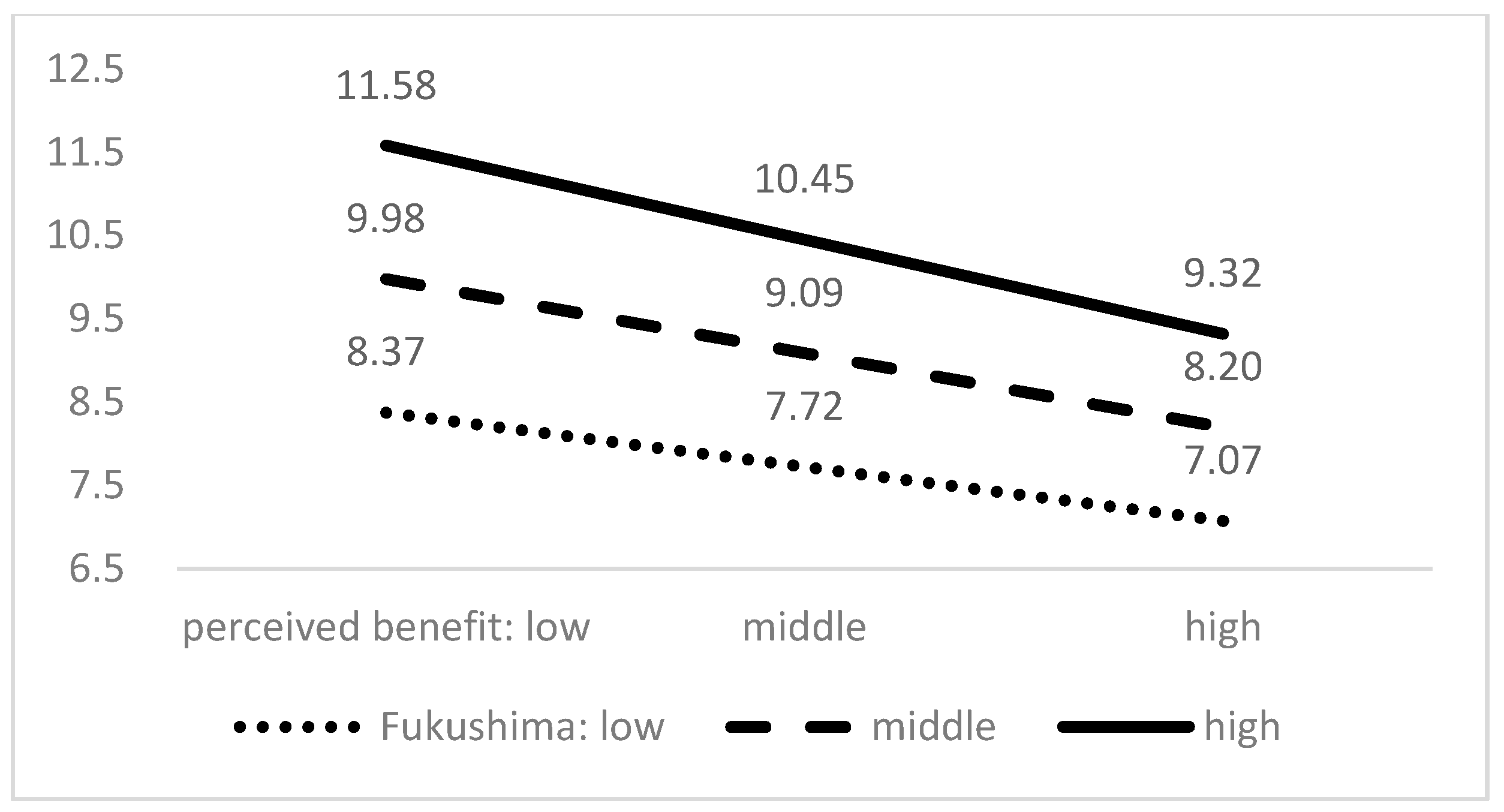 Sustainability 09 02188 g001
