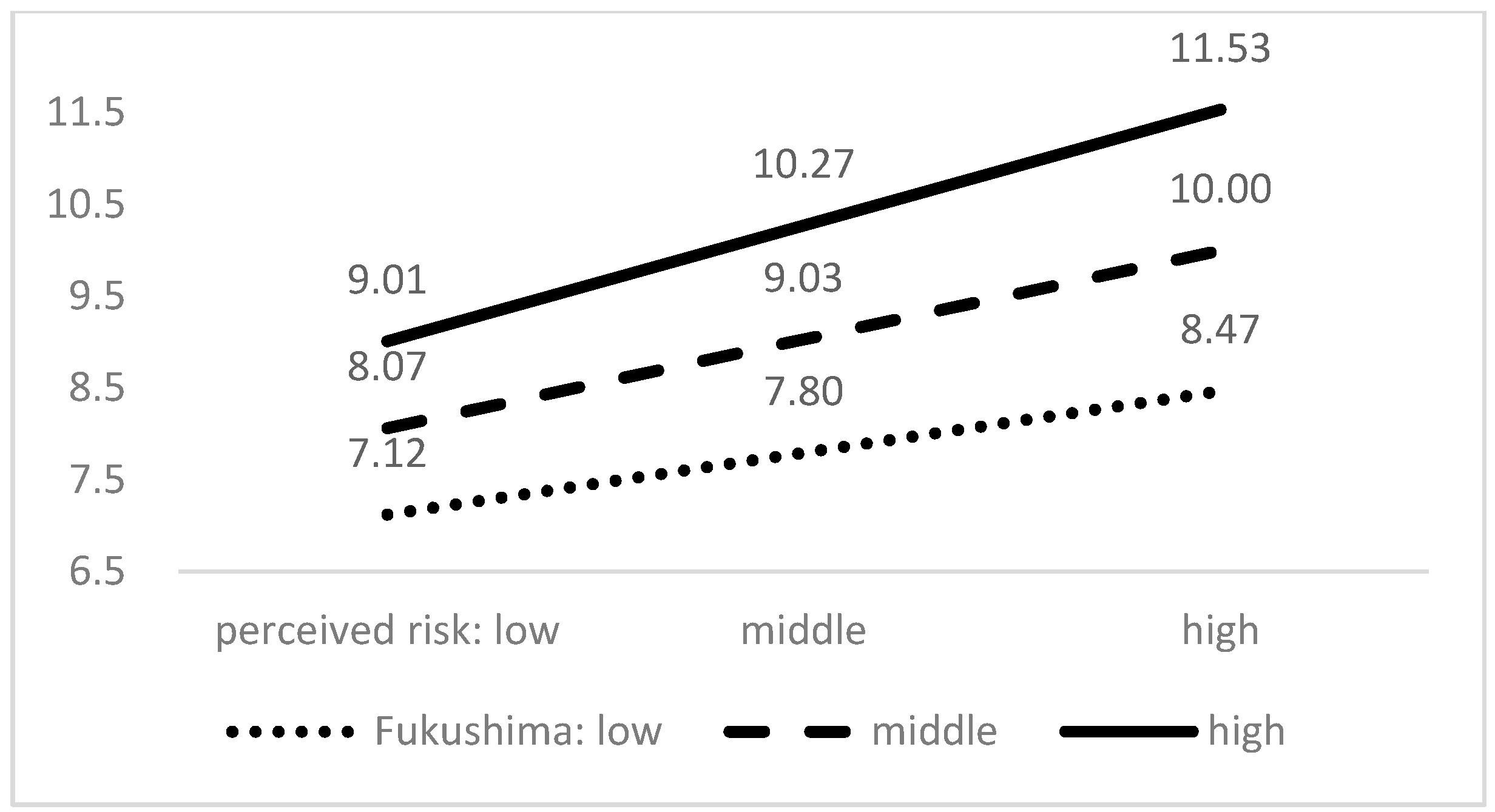 Sustainability 09 02188 g002