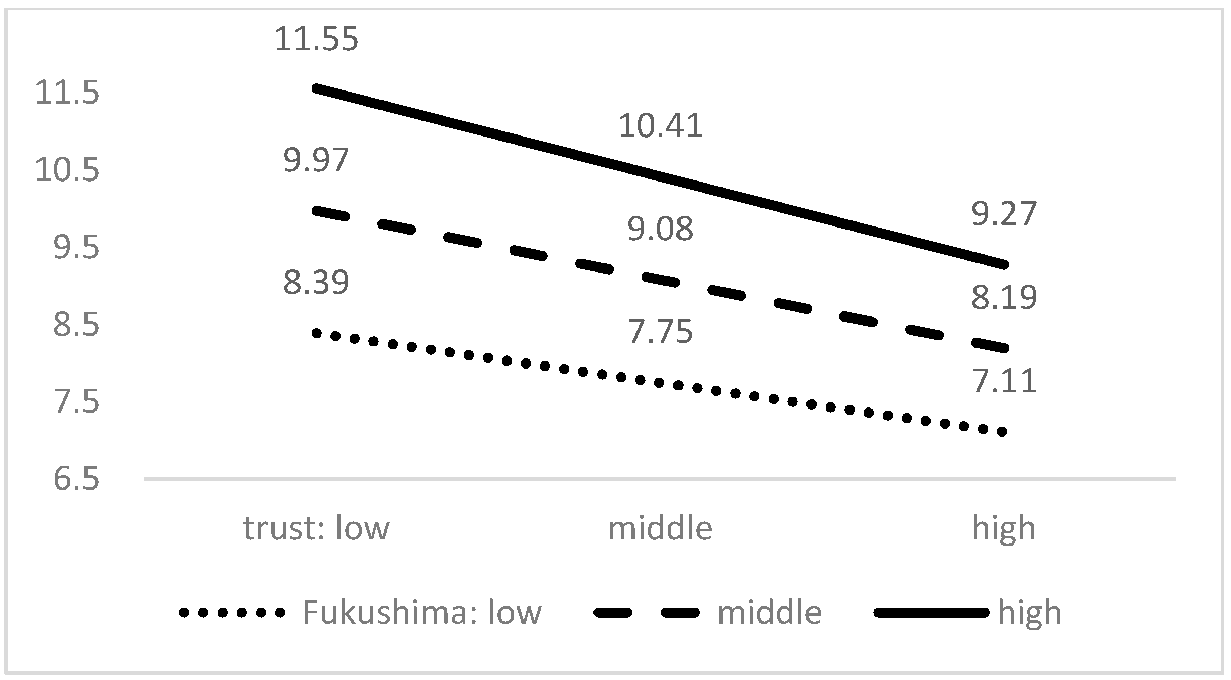 Sustainability 09 02188 g003