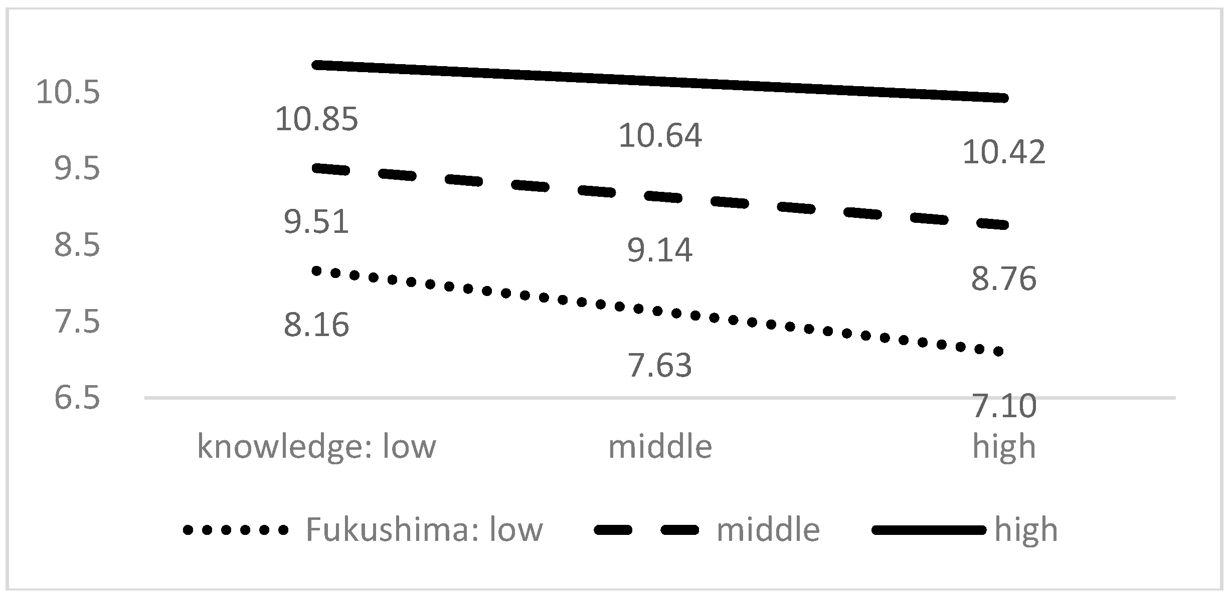 Sustainability 09 02188 g004