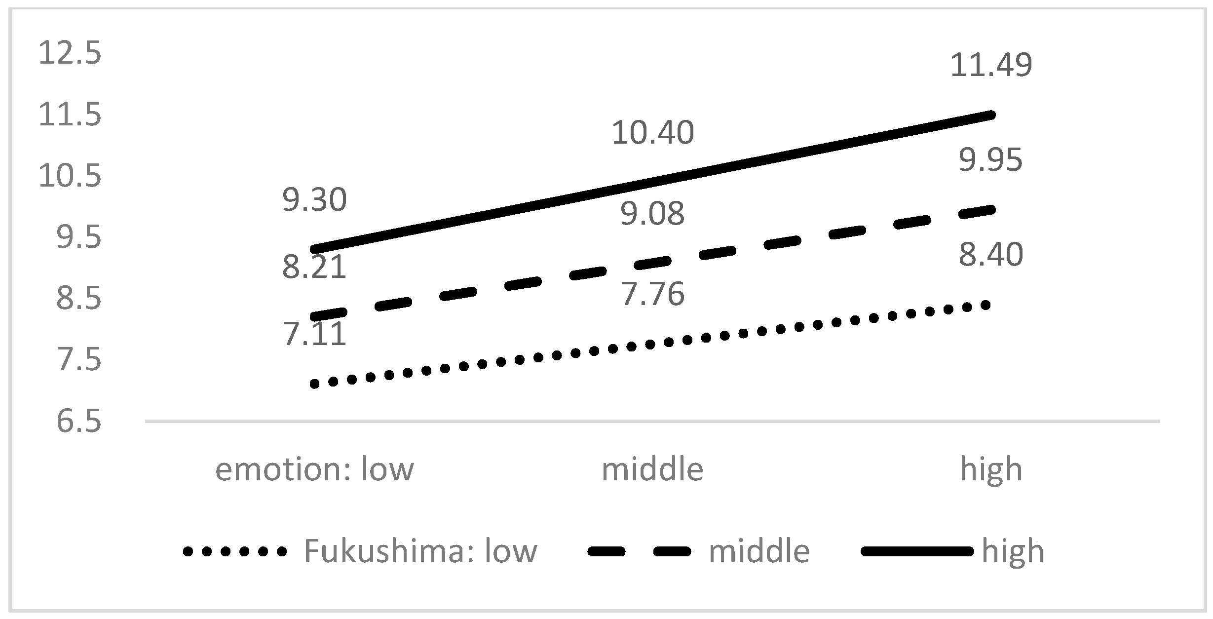 Sustainability 09 02188 g005