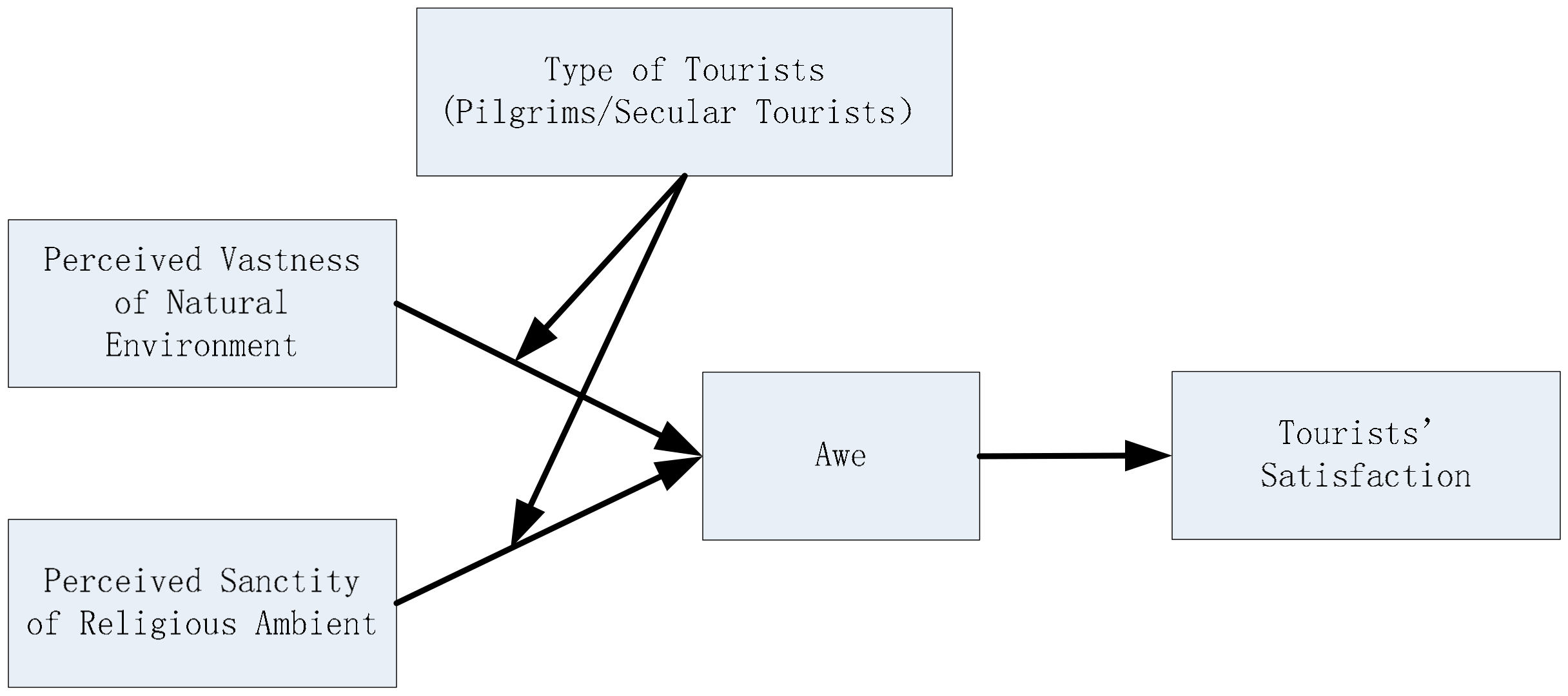 Sustainability 09 02189 g001