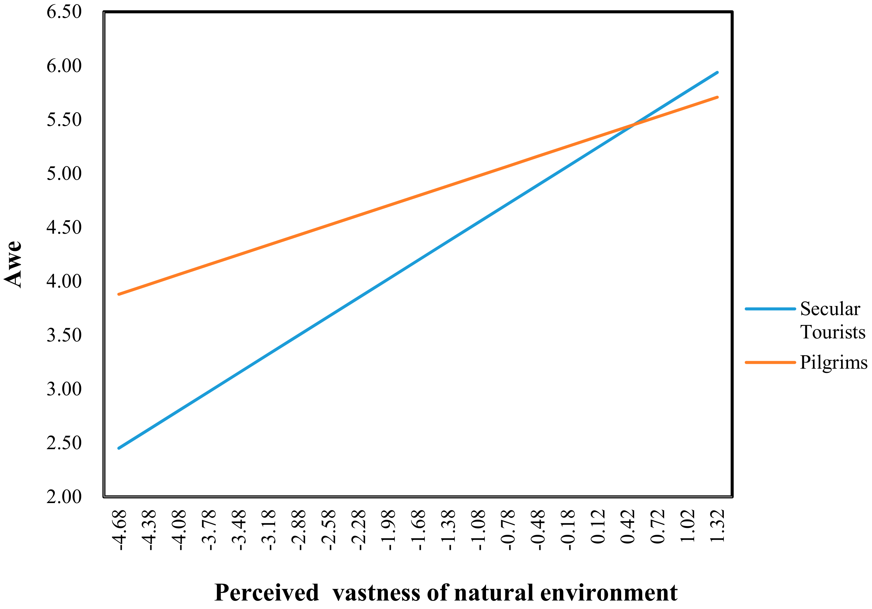 Sustainability 09 02189 g004