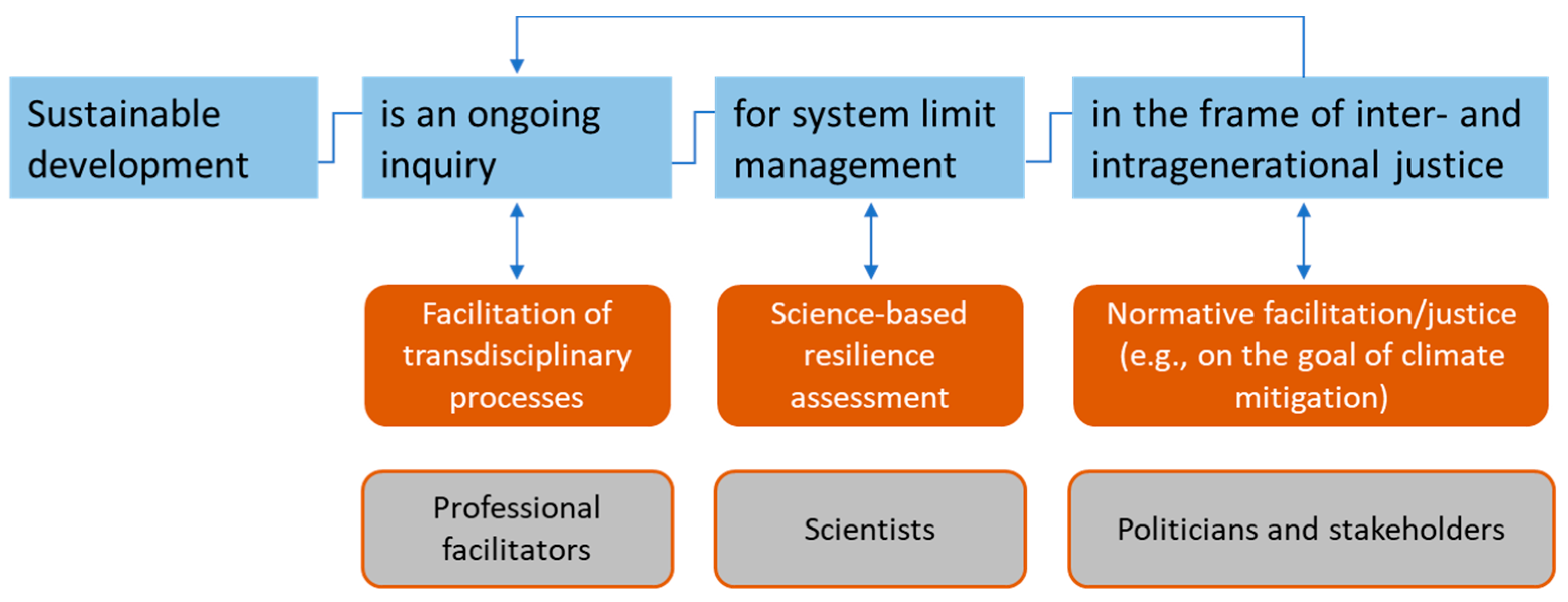 Sustainability 09 02193 g001