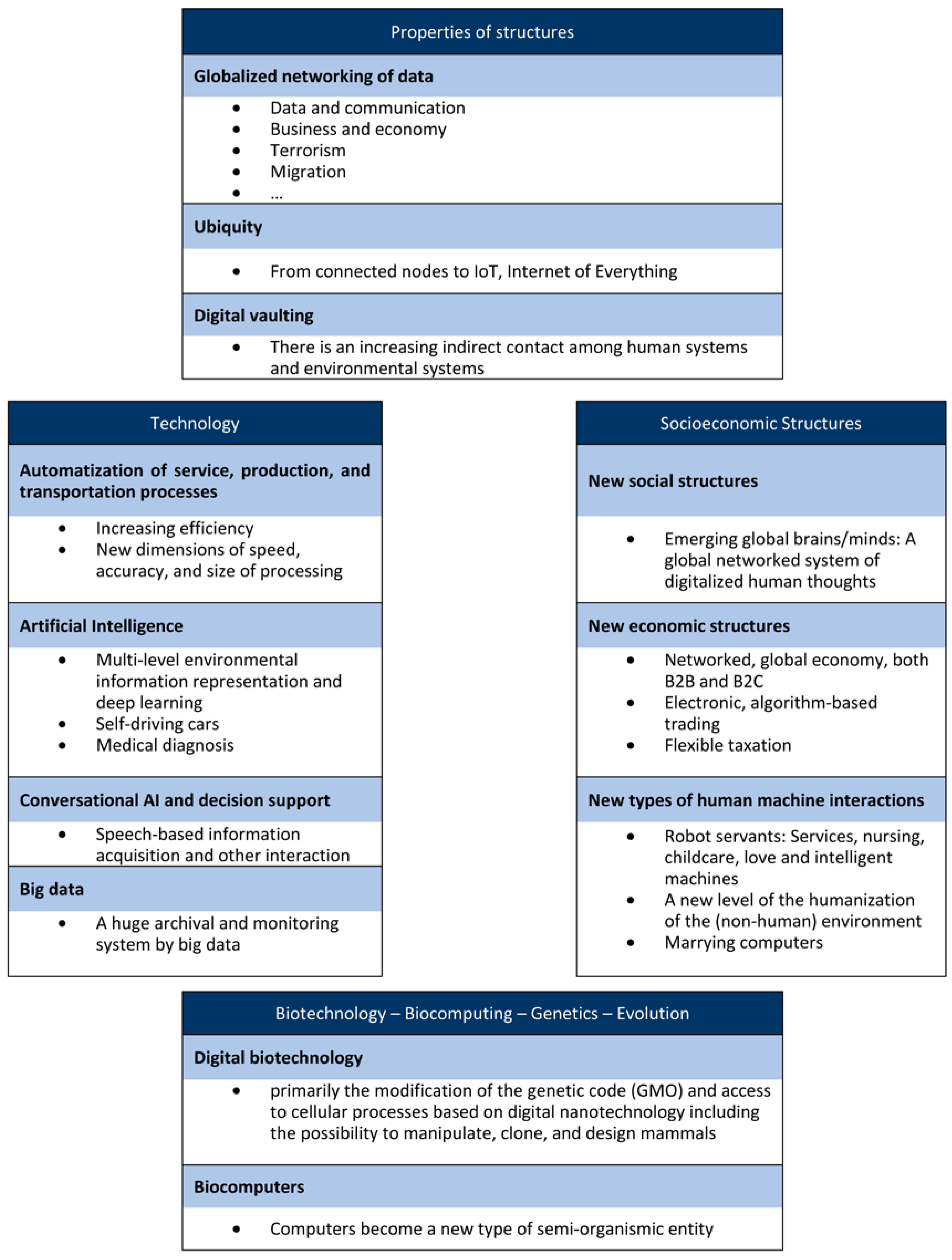 Sustainability 09 02193 g002