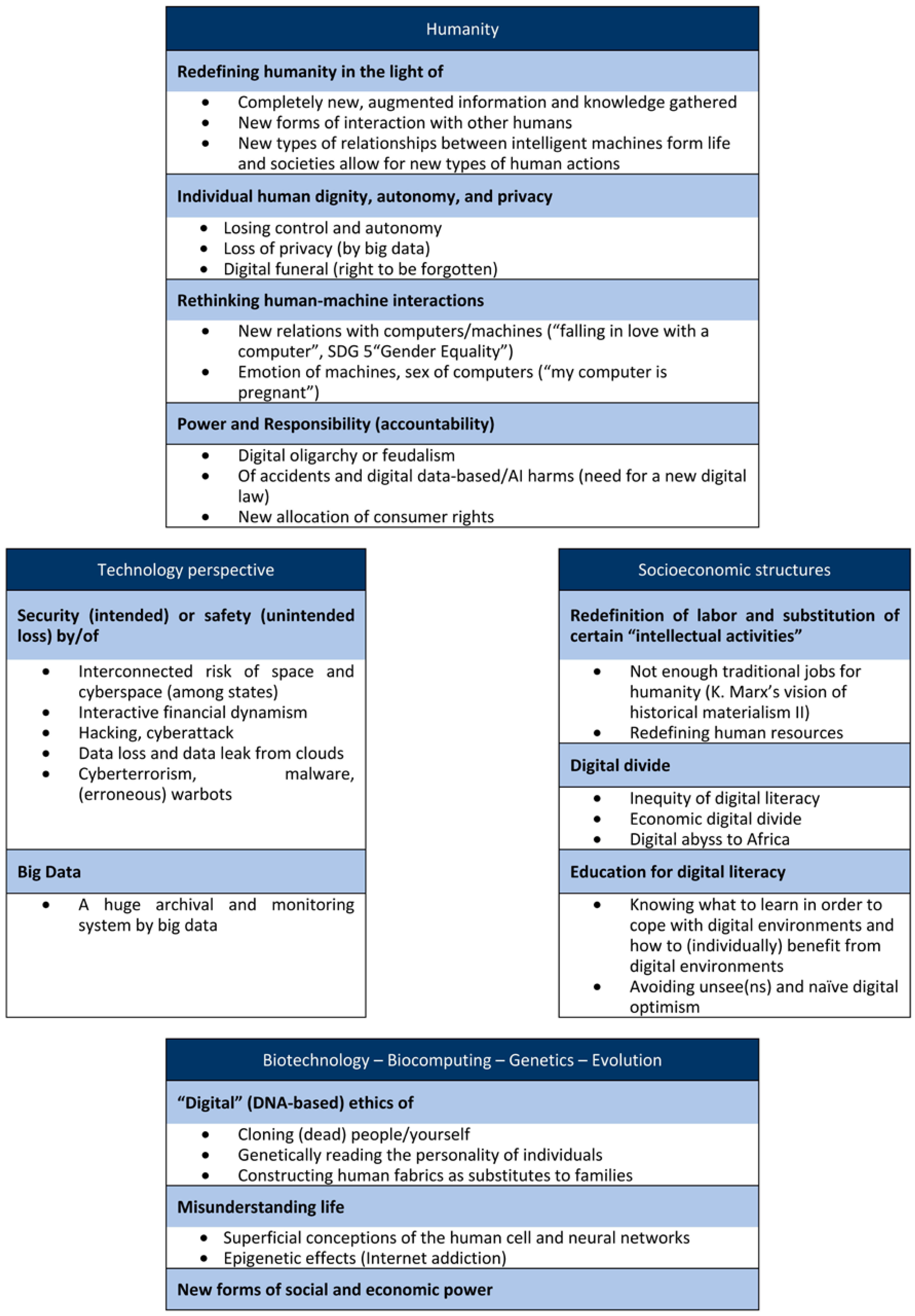 Sustainability 09 02193 g003