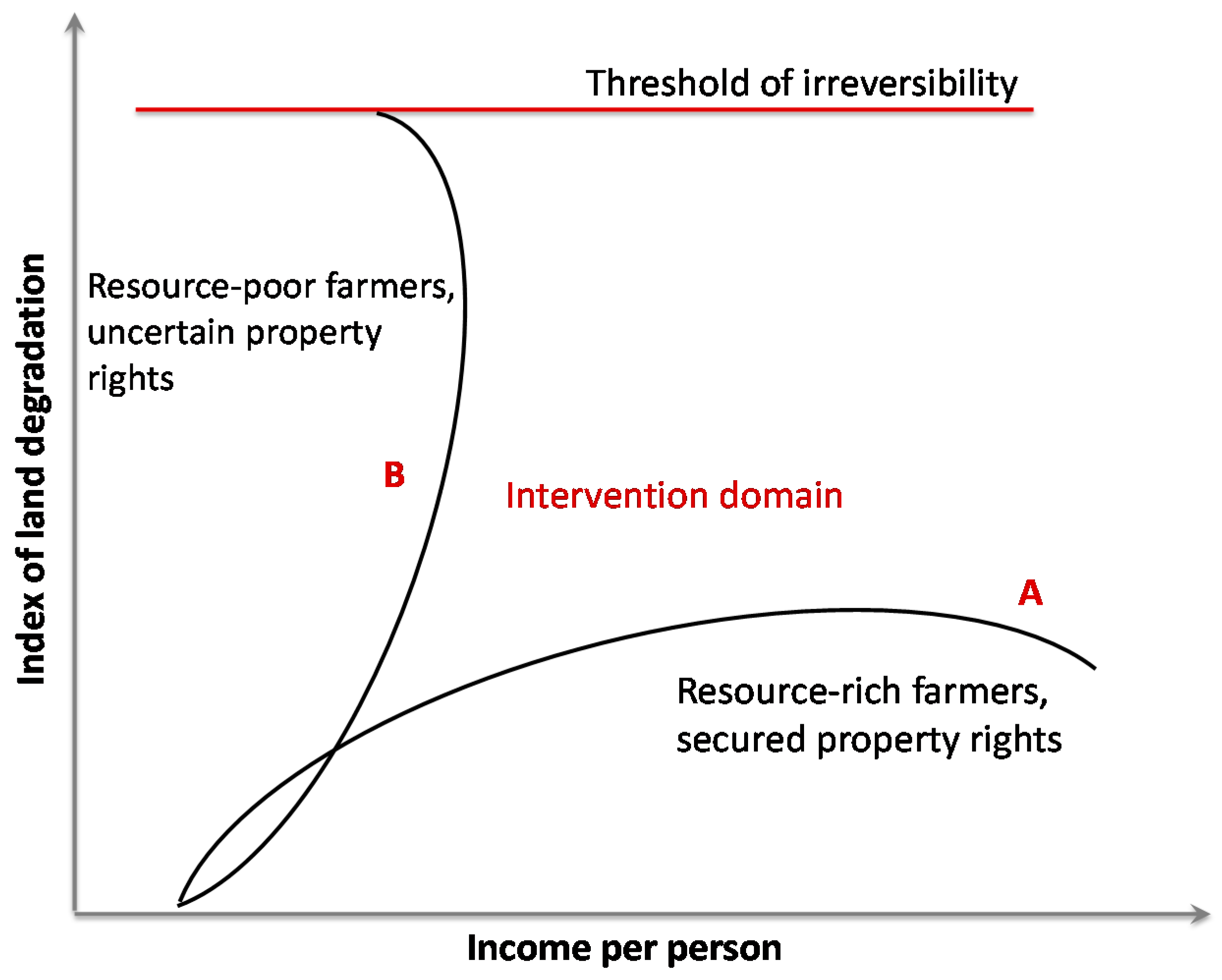 Sustainability 09 02196 g001