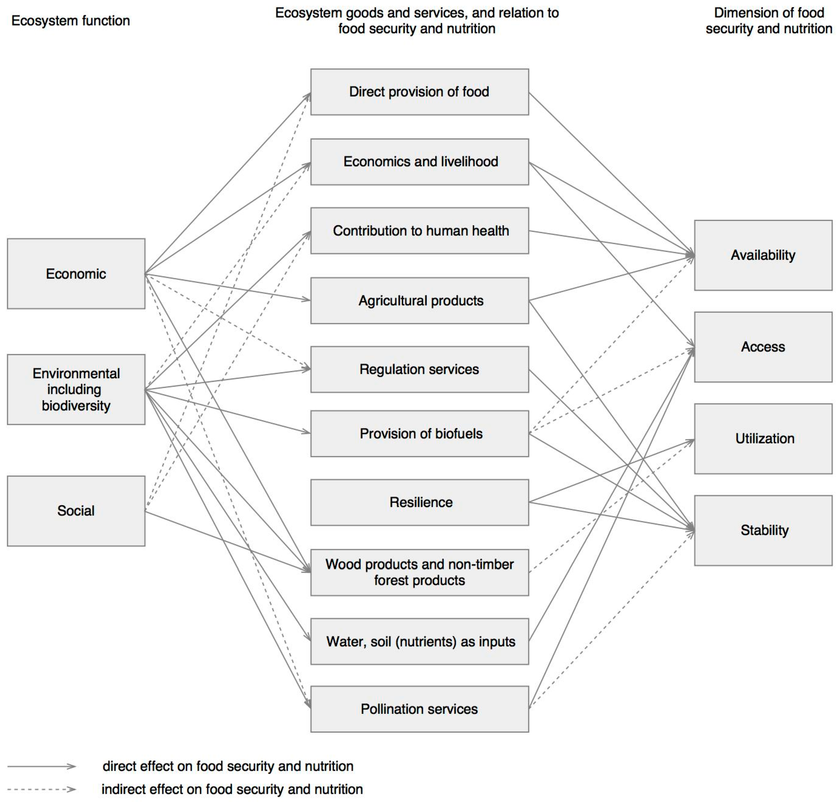 Sustainability 09 02196 g002