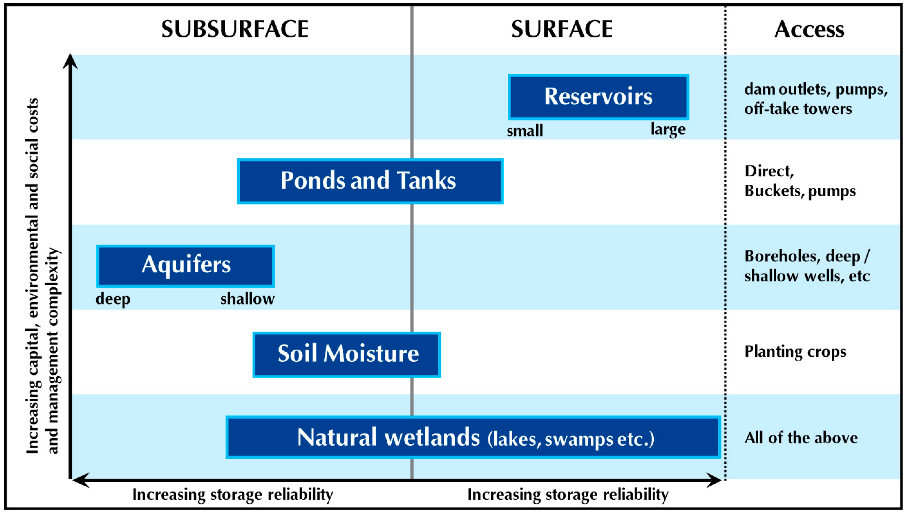 Sustainability 09 02196 g005
